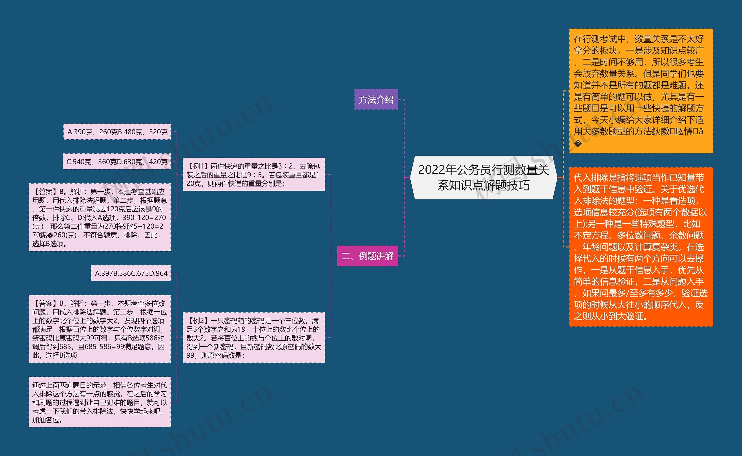 2022年公务员行测数量关系知识点解题技巧思维导图