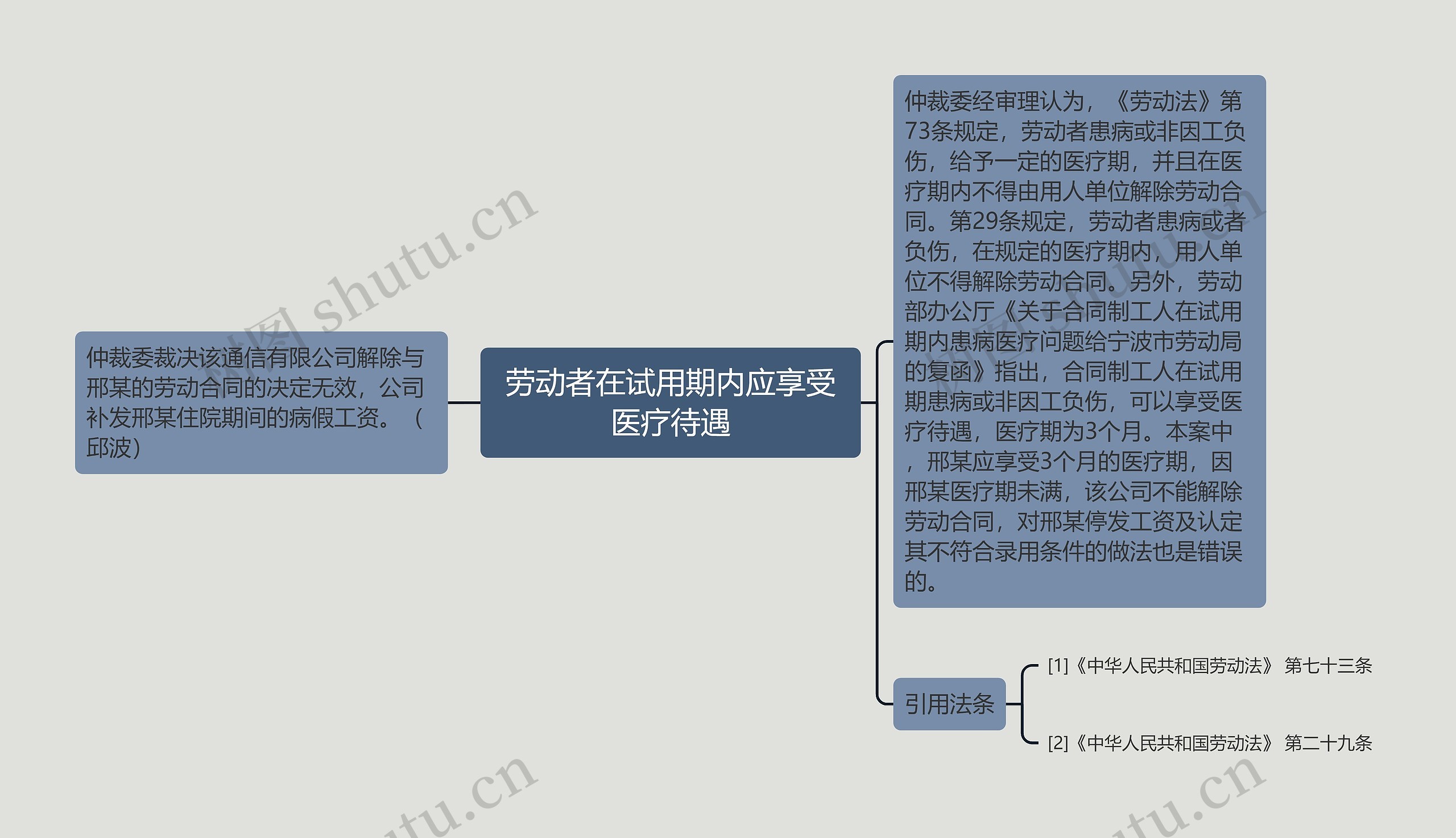 劳动者在试用期内应享受医疗待遇