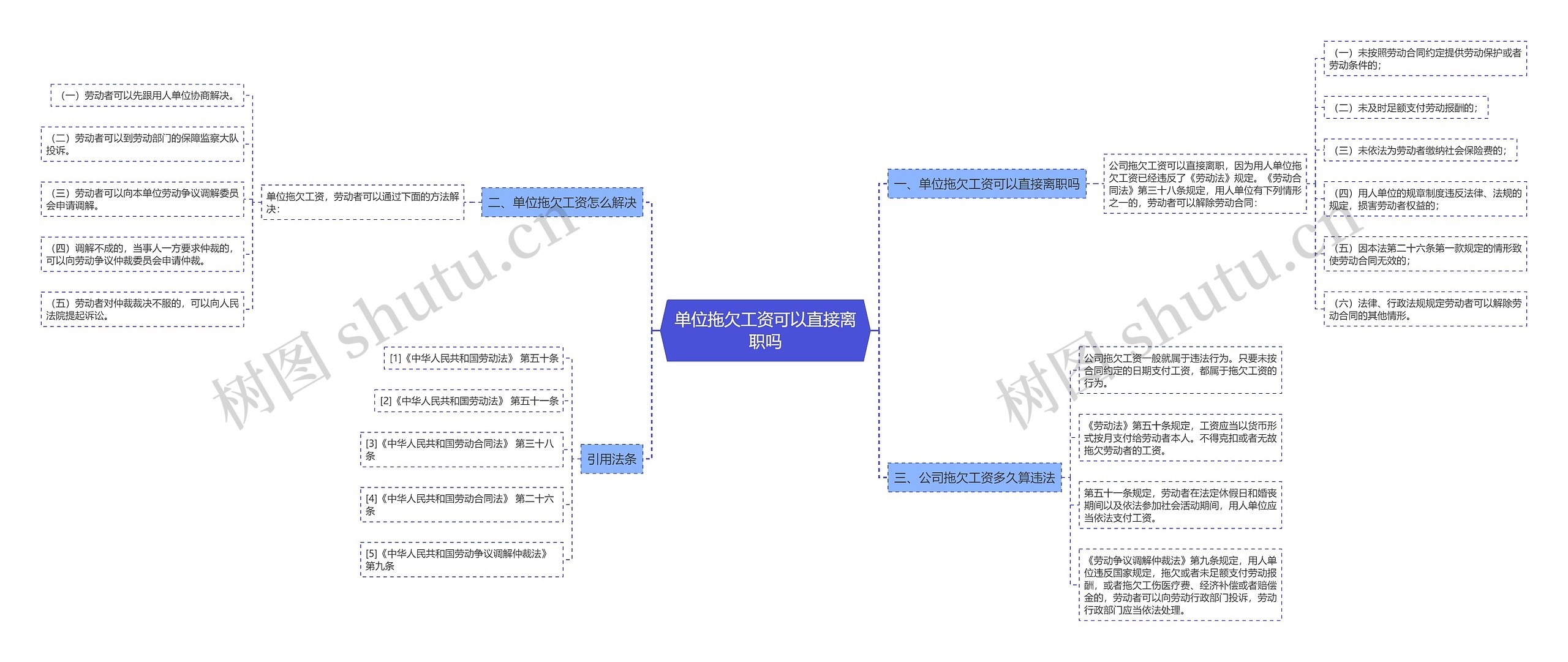 单位拖欠工资可以直接离职吗思维导图