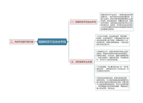 短期网贷不还会坐牢吗