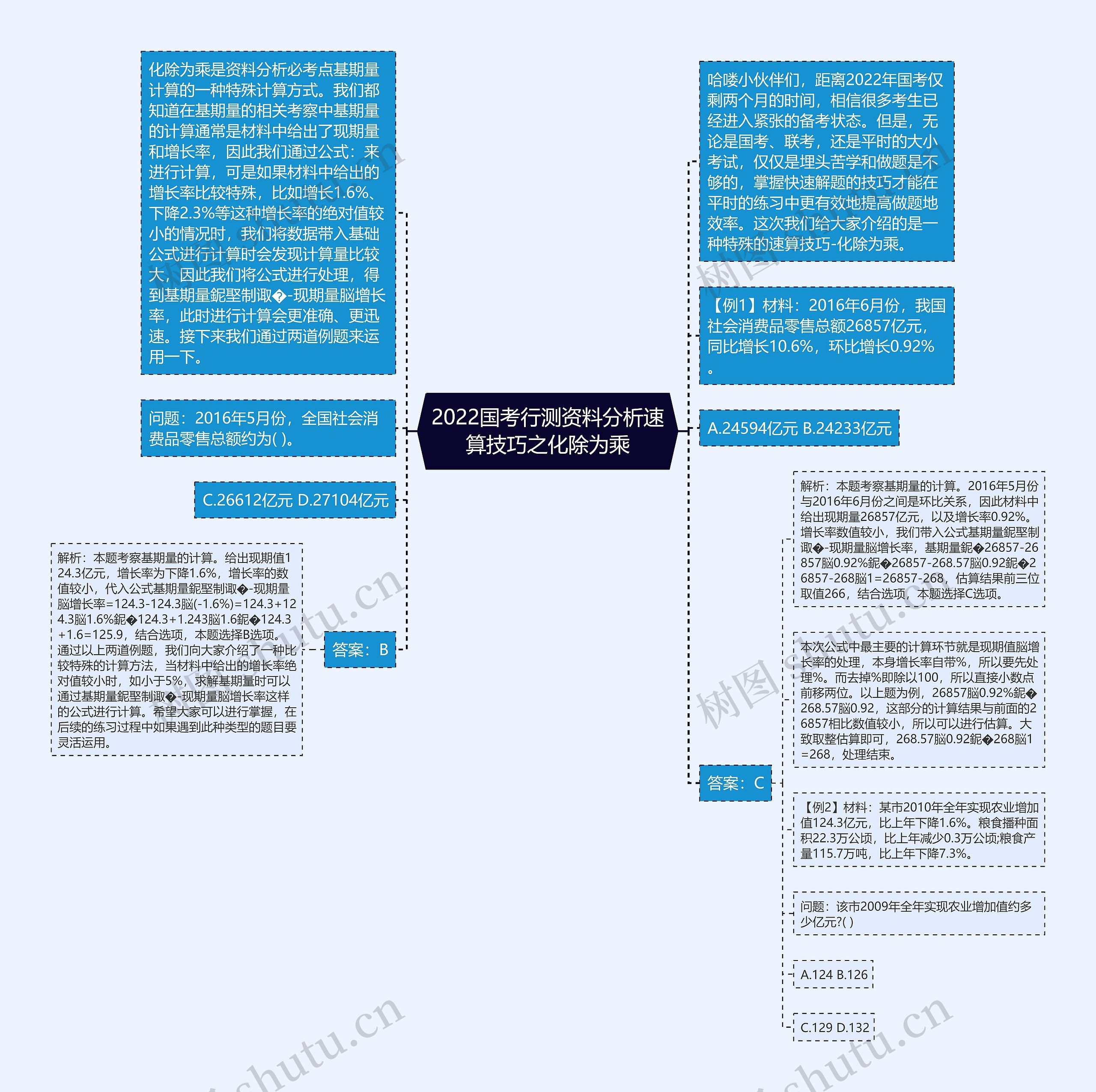 2022国考行测资料分析速算技巧之化除为乘