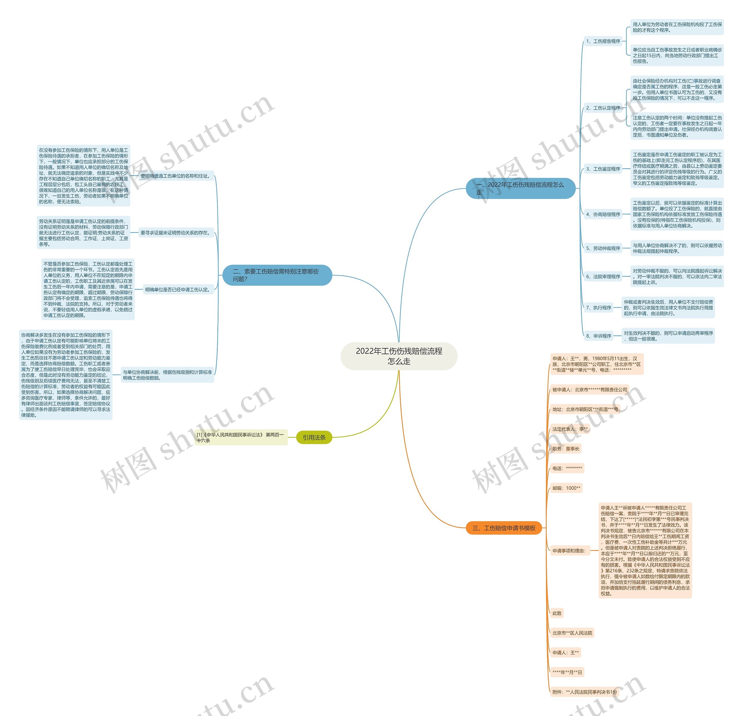 2022年工伤伤残赔偿流程怎么走 2022年工伤伤残赔偿流程怎么走