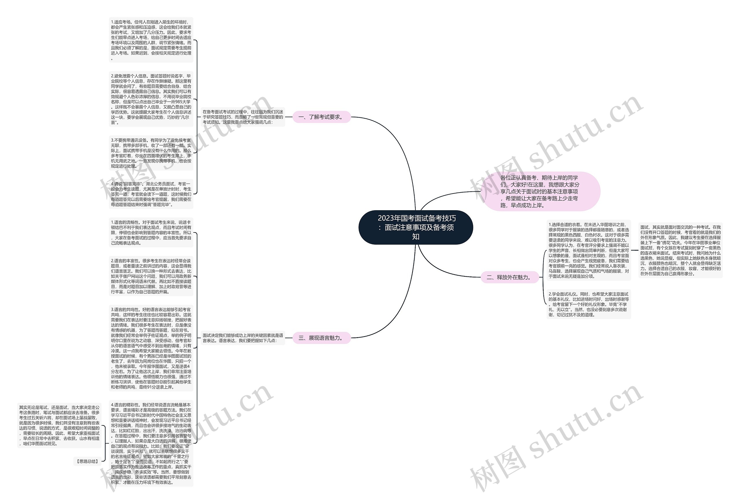  2023年国考面试备考技巧：面试注意事项及备考须知思维导图
