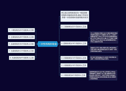 一次性伤残补助金