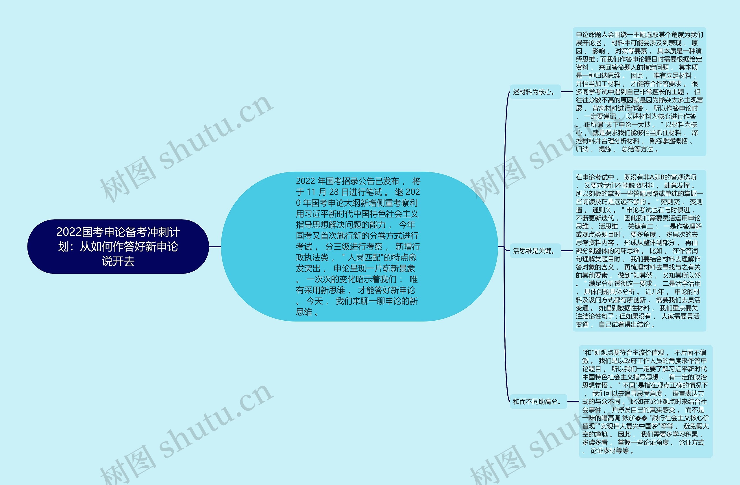 2022国考申论备考冲刺计划：从如何作答好新申论说开去思维导图