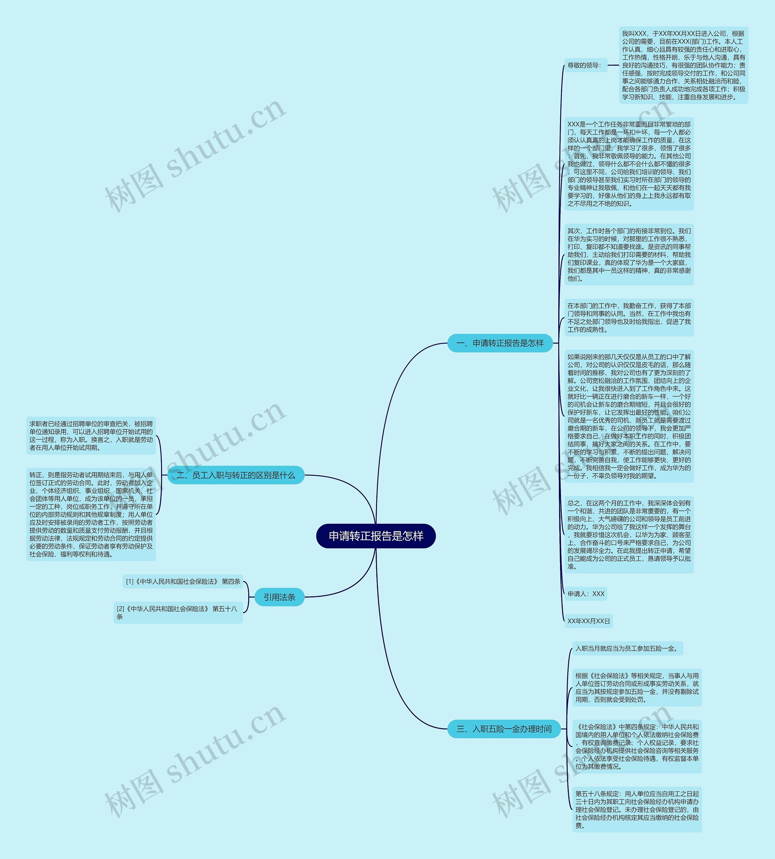 申请转正报告是怎样思维导图