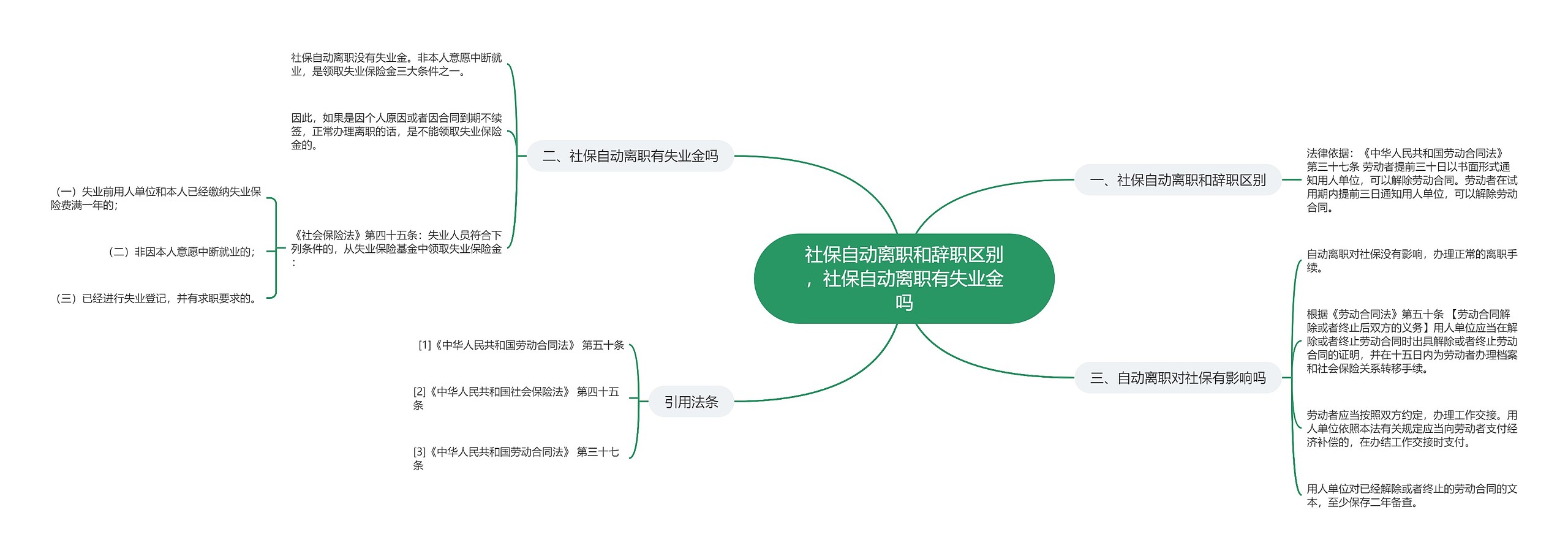社保自动离职和辞职区别，社保自动离职有失业金吗