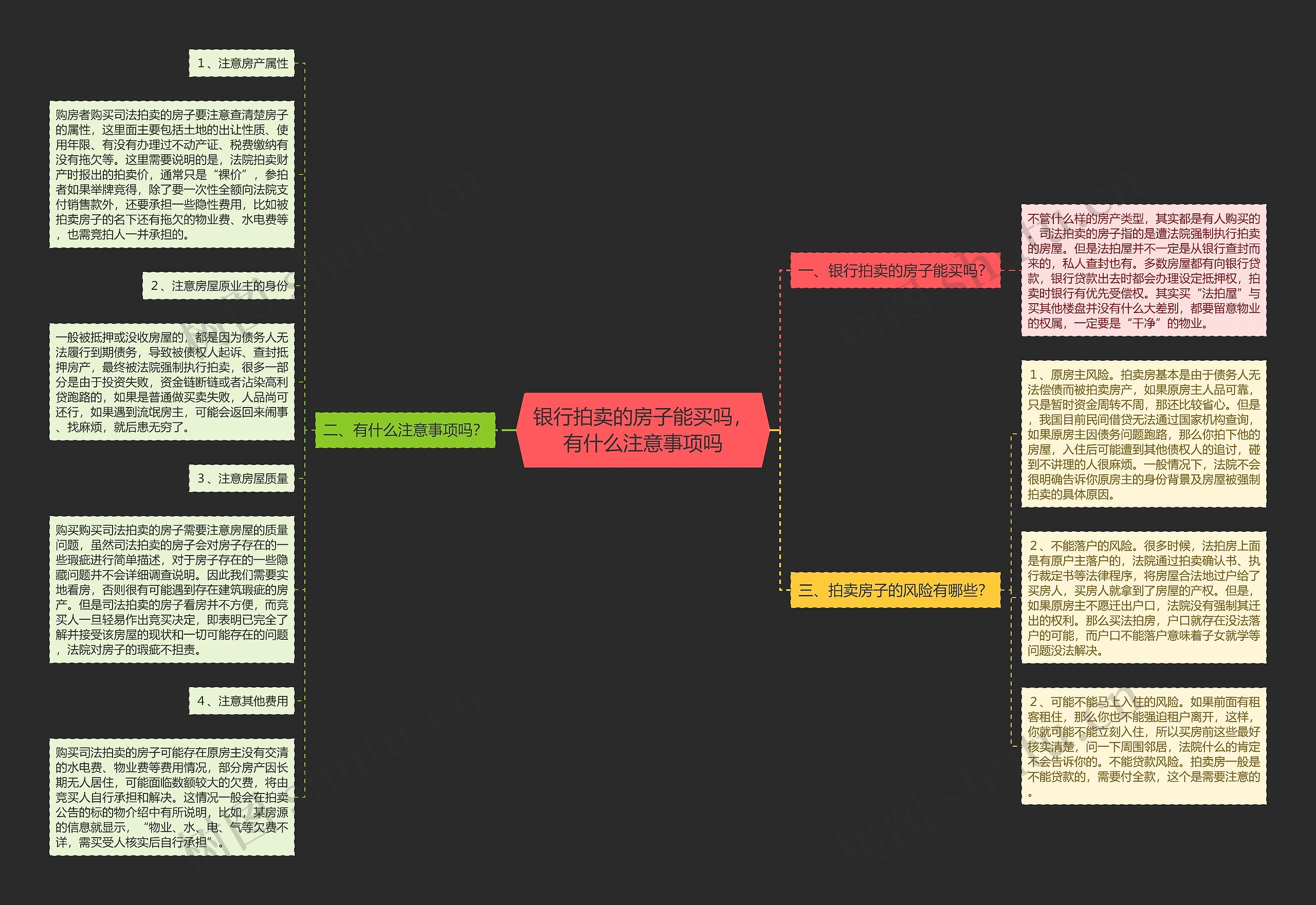 银行拍卖的房子能买吗，有什么注意事项吗思维导图