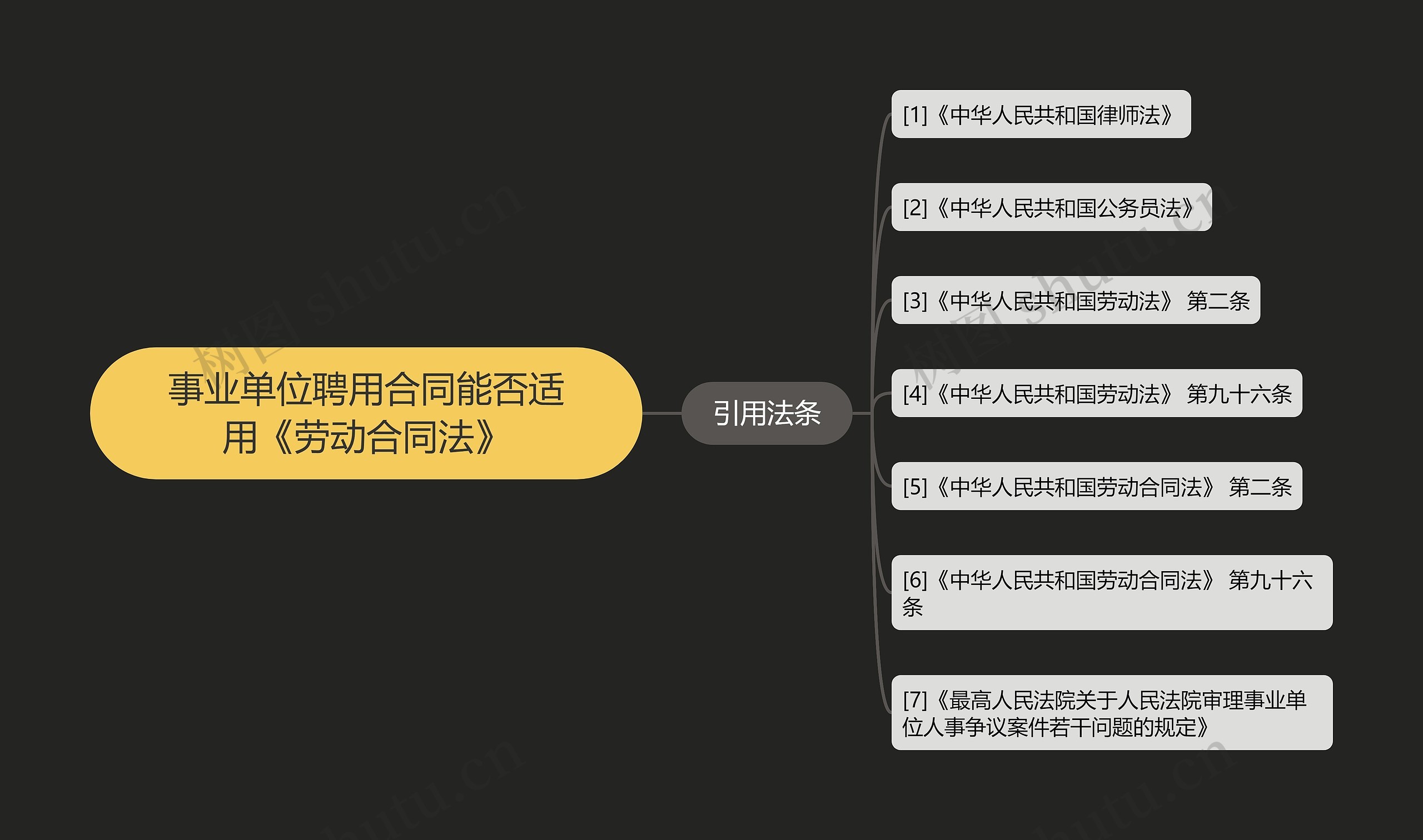 事业单位聘用合同能否适用《劳动合同法》