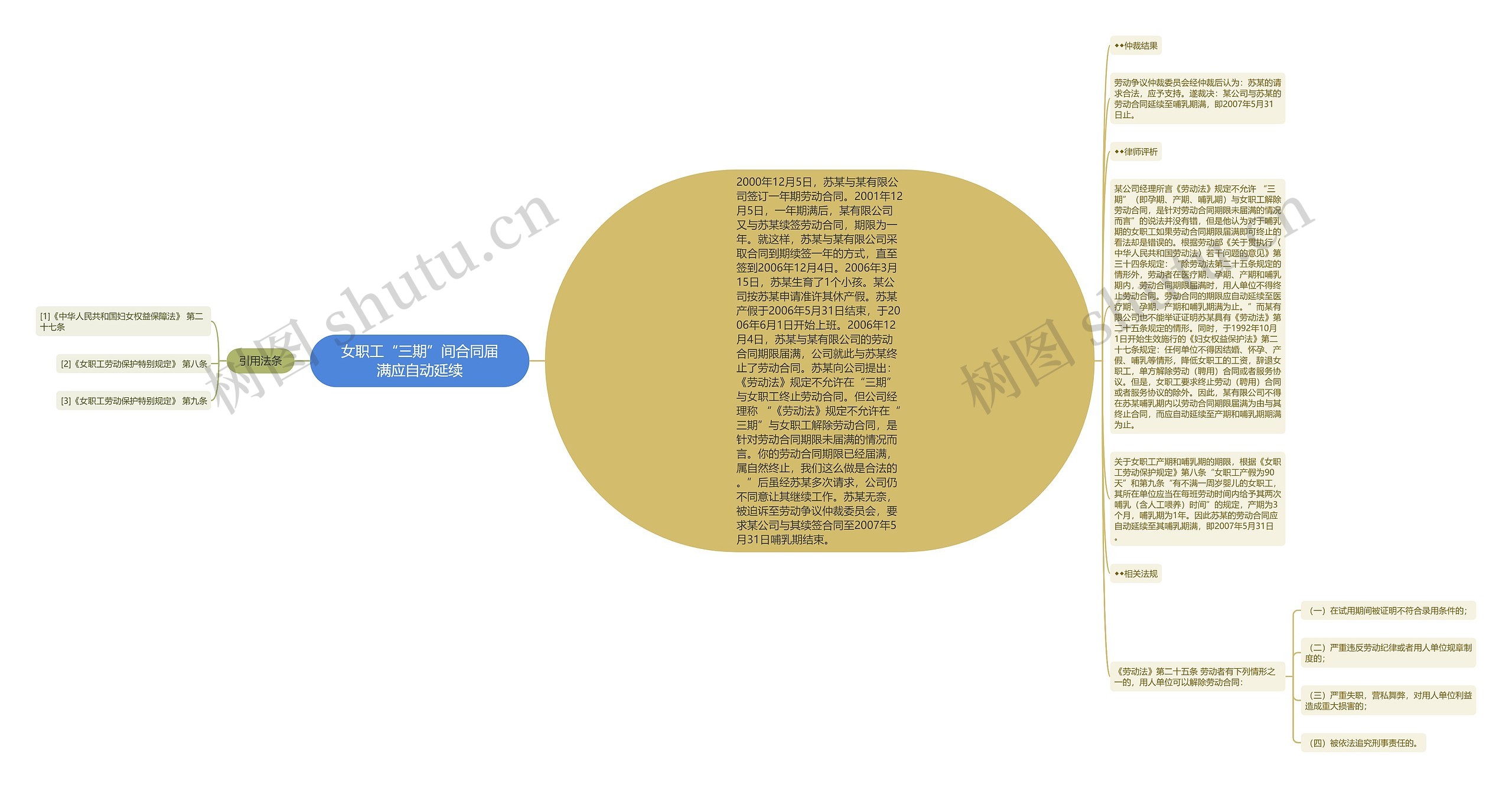 女职工“三期”间合同届满应自动延续