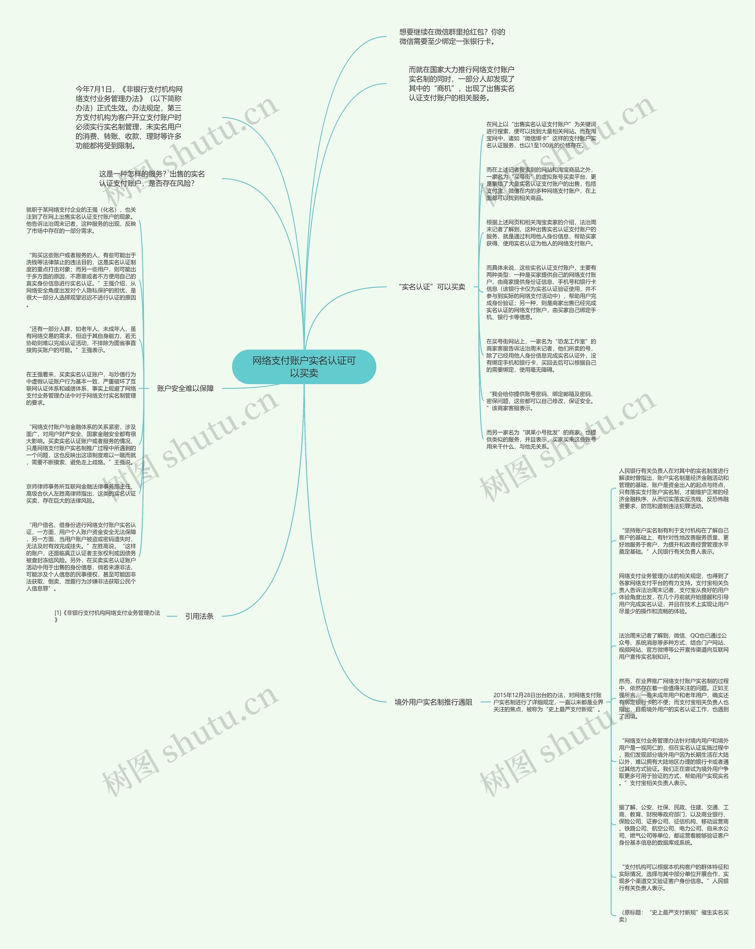 网络支付账户实名认证可以买卖思维导图