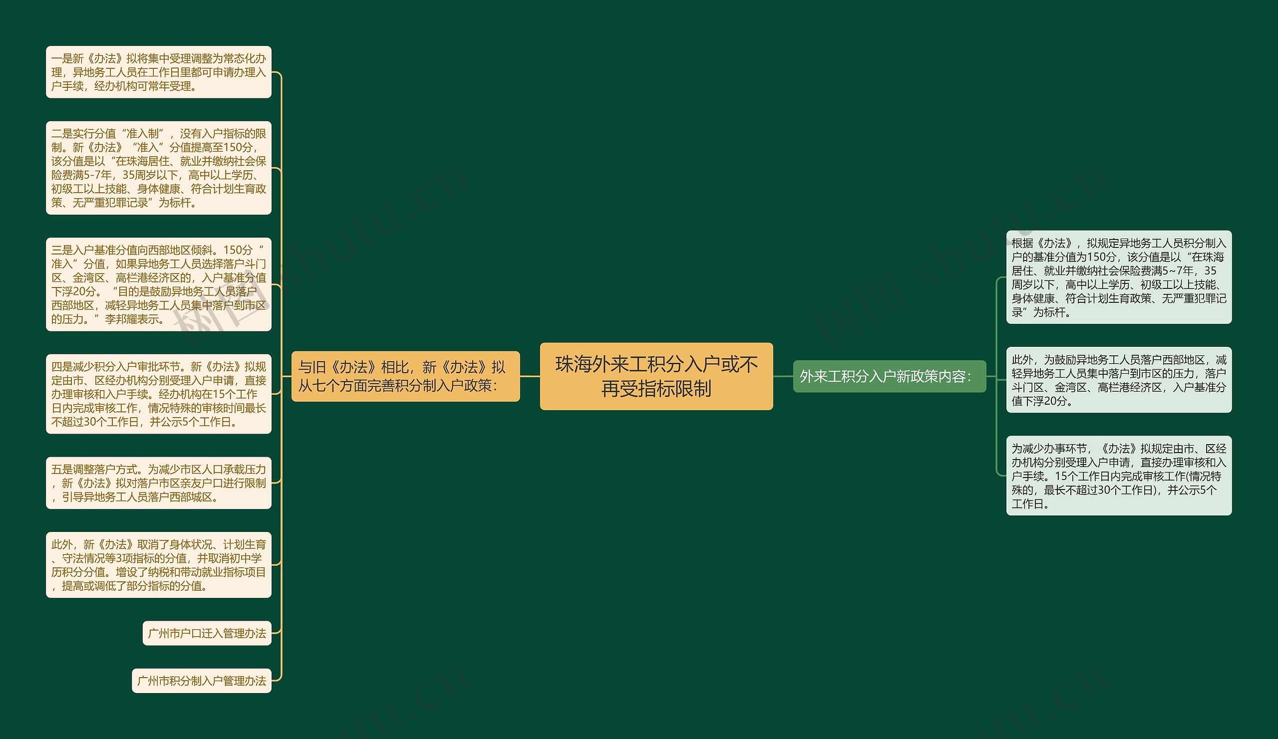 珠海外来工积分入户或不再受指标限制思维导图