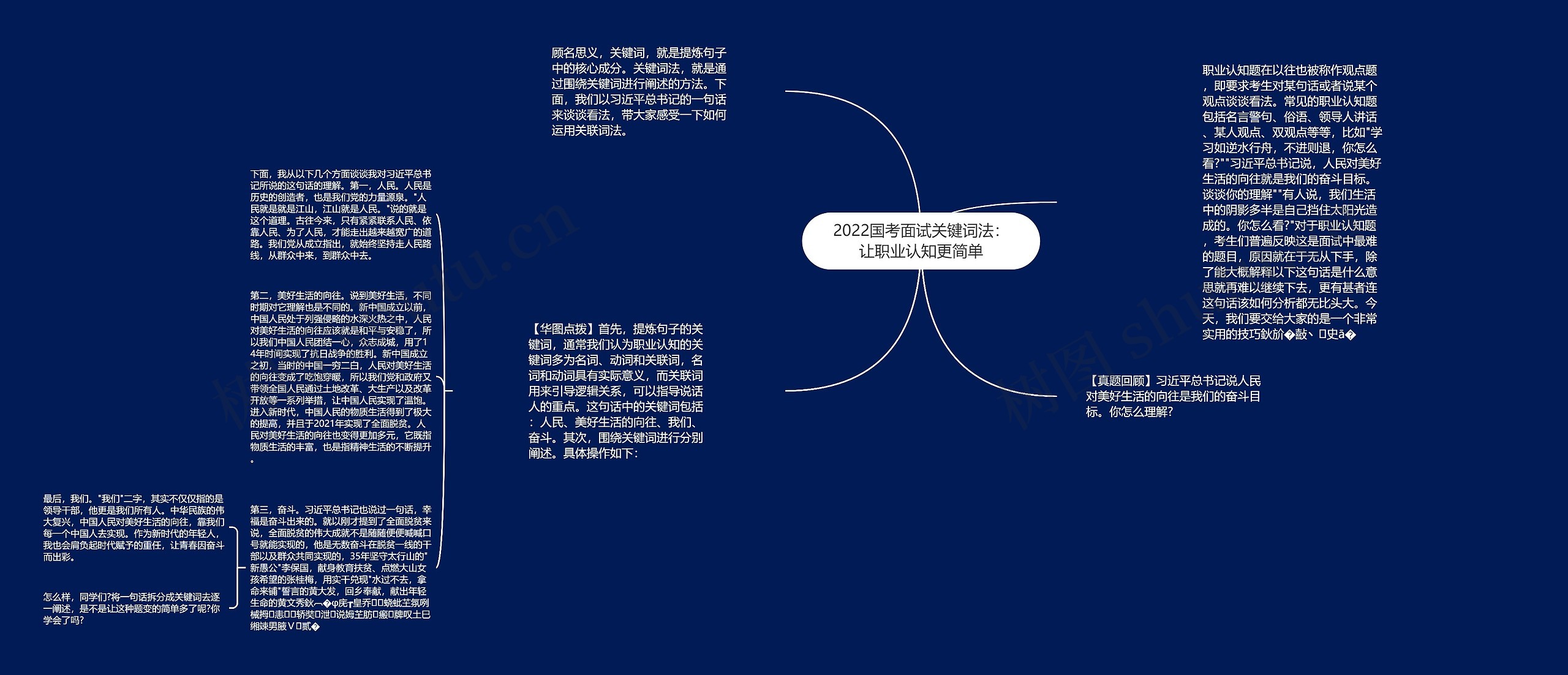 2022国考面试关键词法：让职业认知更简单思维导图