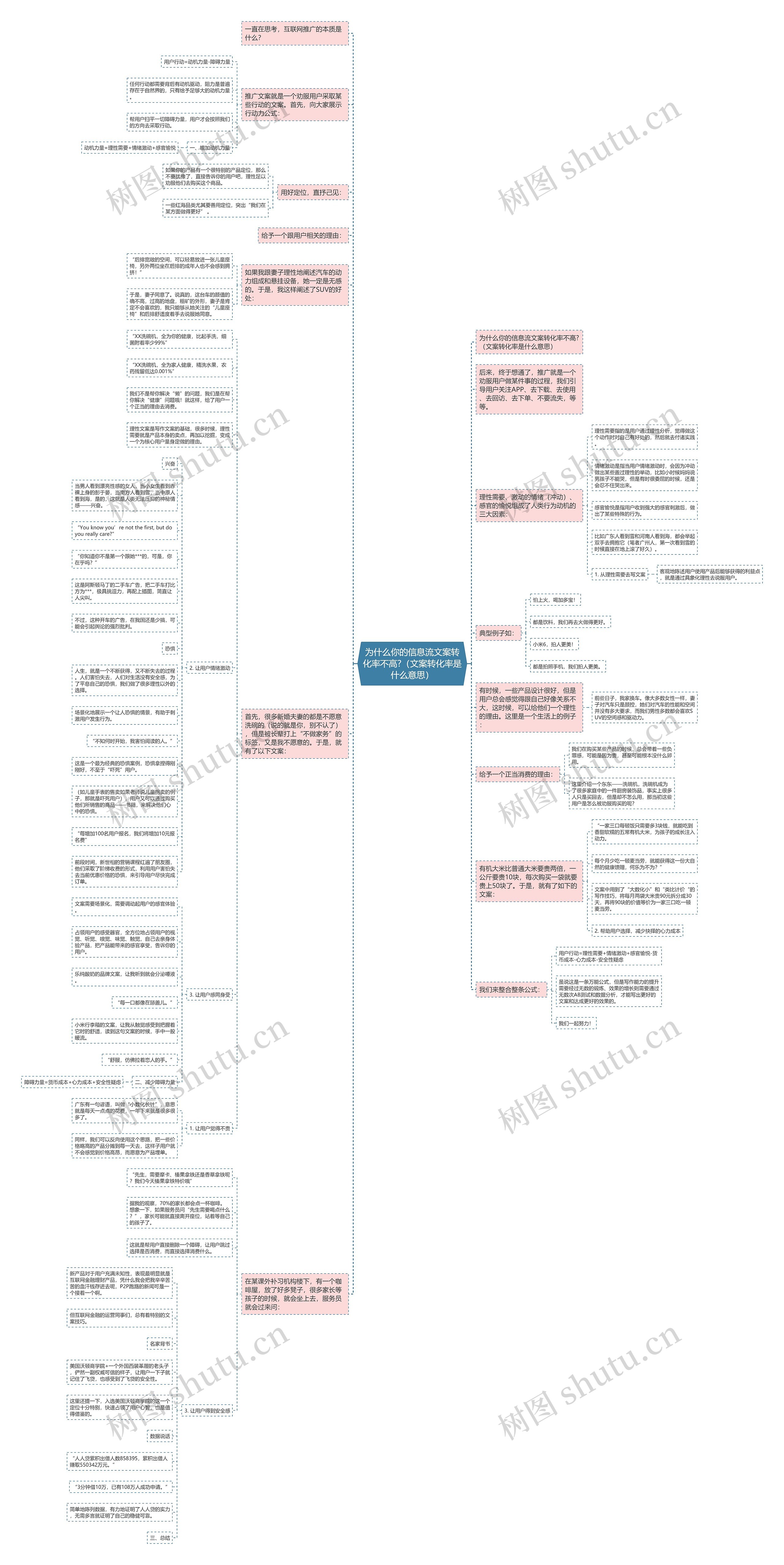 为什么你的信息流文案转化率不高?（文案转化率是什么意思）