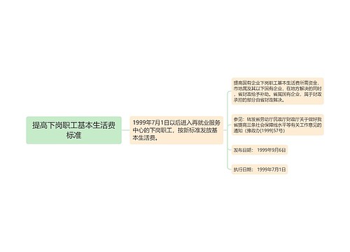 提高下岗职工基本生活费标准