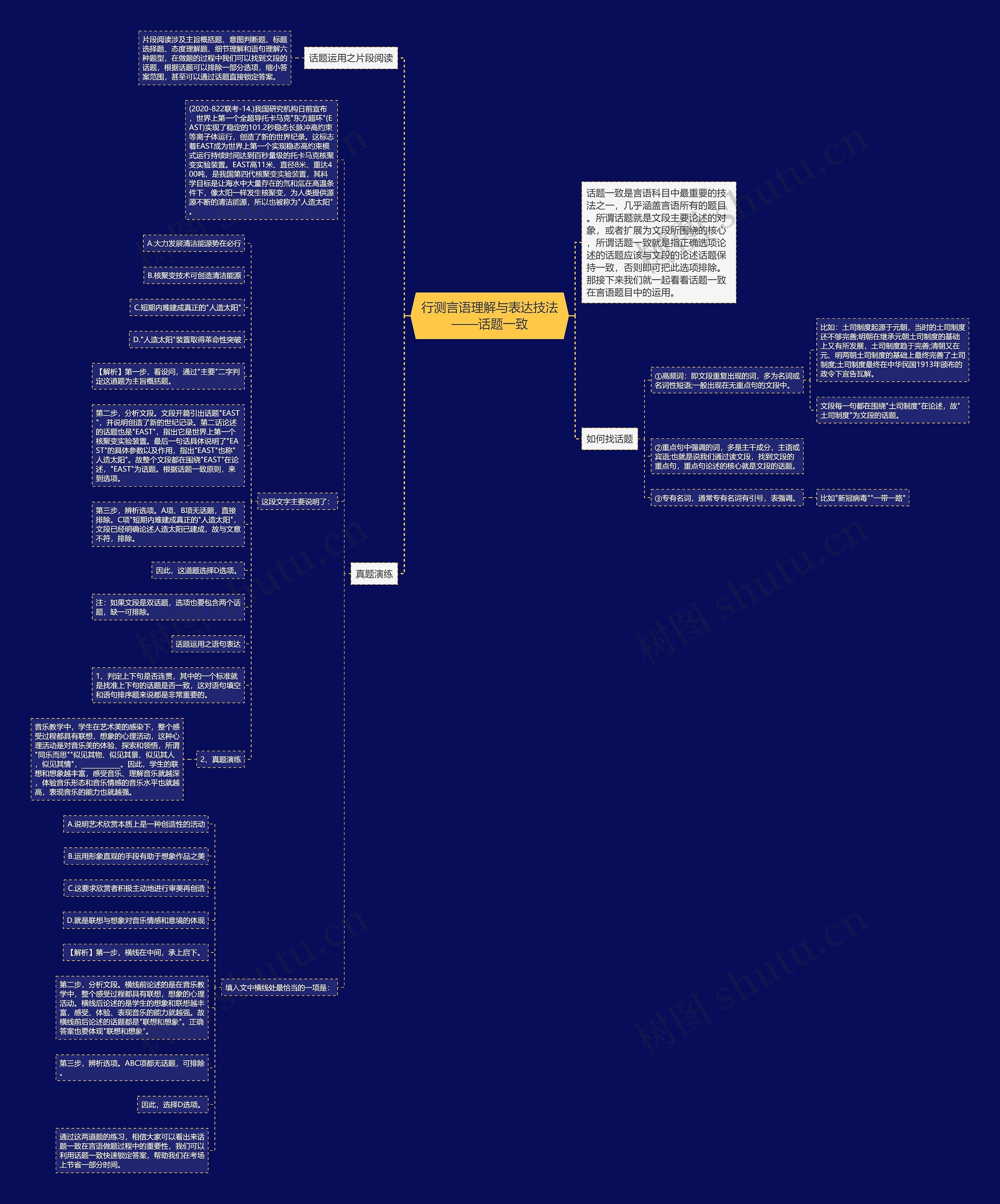 行测言语理解与表达技法——话题一致 行测言语理解与表达技法——话题一致