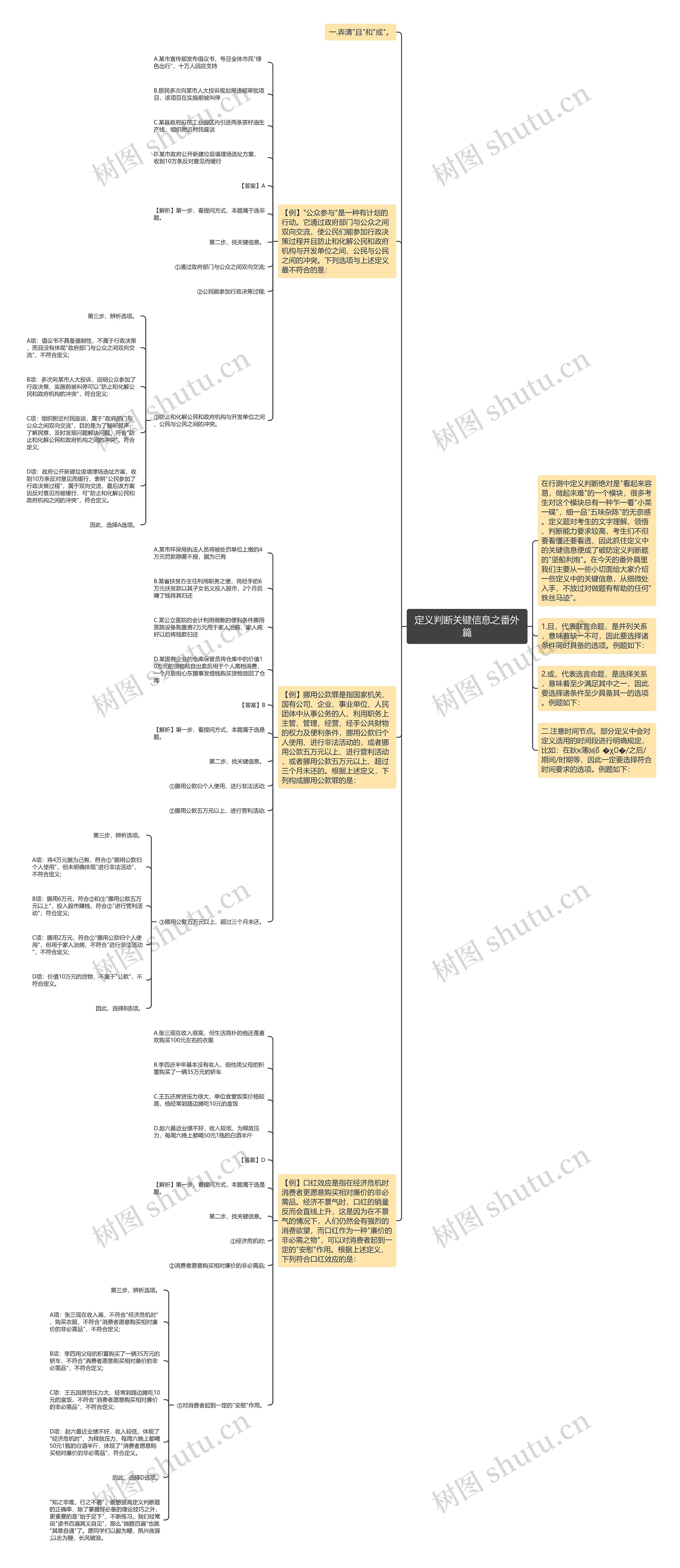 定义判断关键信息之番外篇