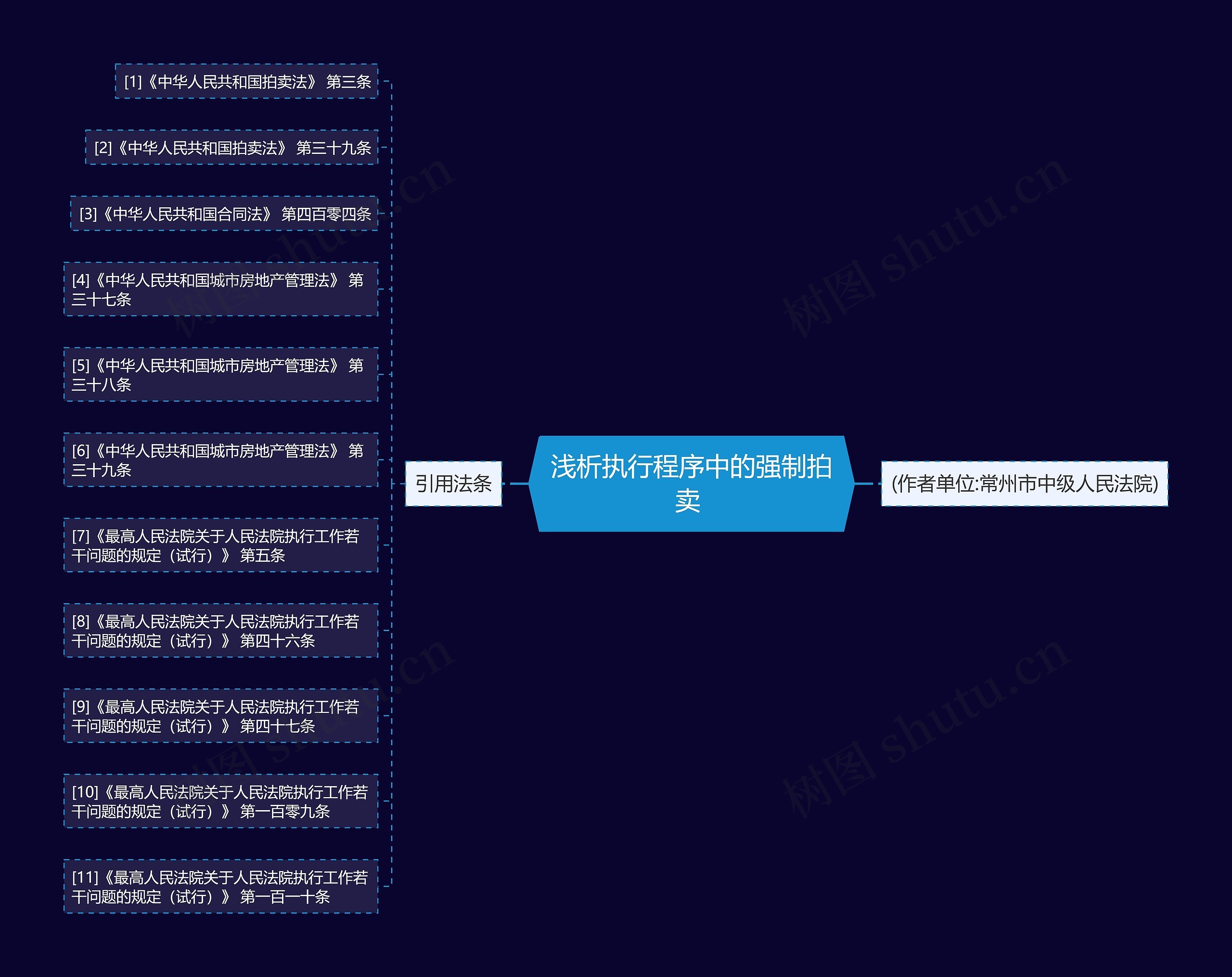 浅析执行程序中的强制拍卖  浅析执行程序中的强制拍卖