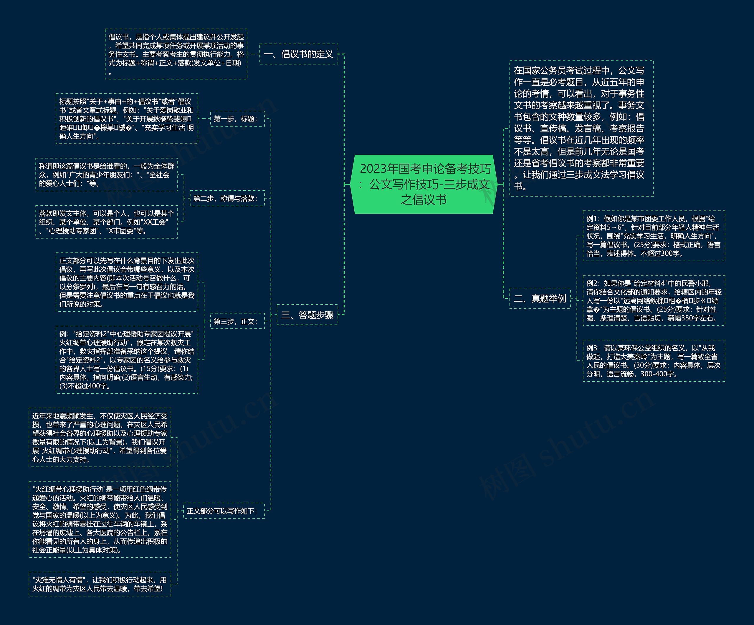  2023年国考申论备考技巧：公文写作技巧-三步成文之倡议书