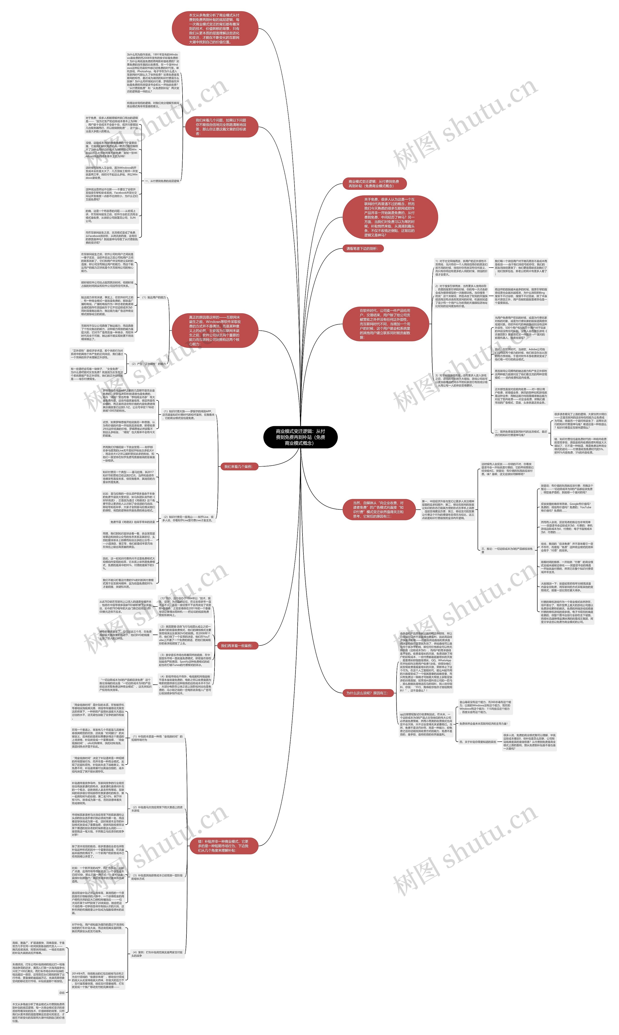 商业模式变迁逻辑：从付费到免费再到补贴（免费商业模式概念）思维导图