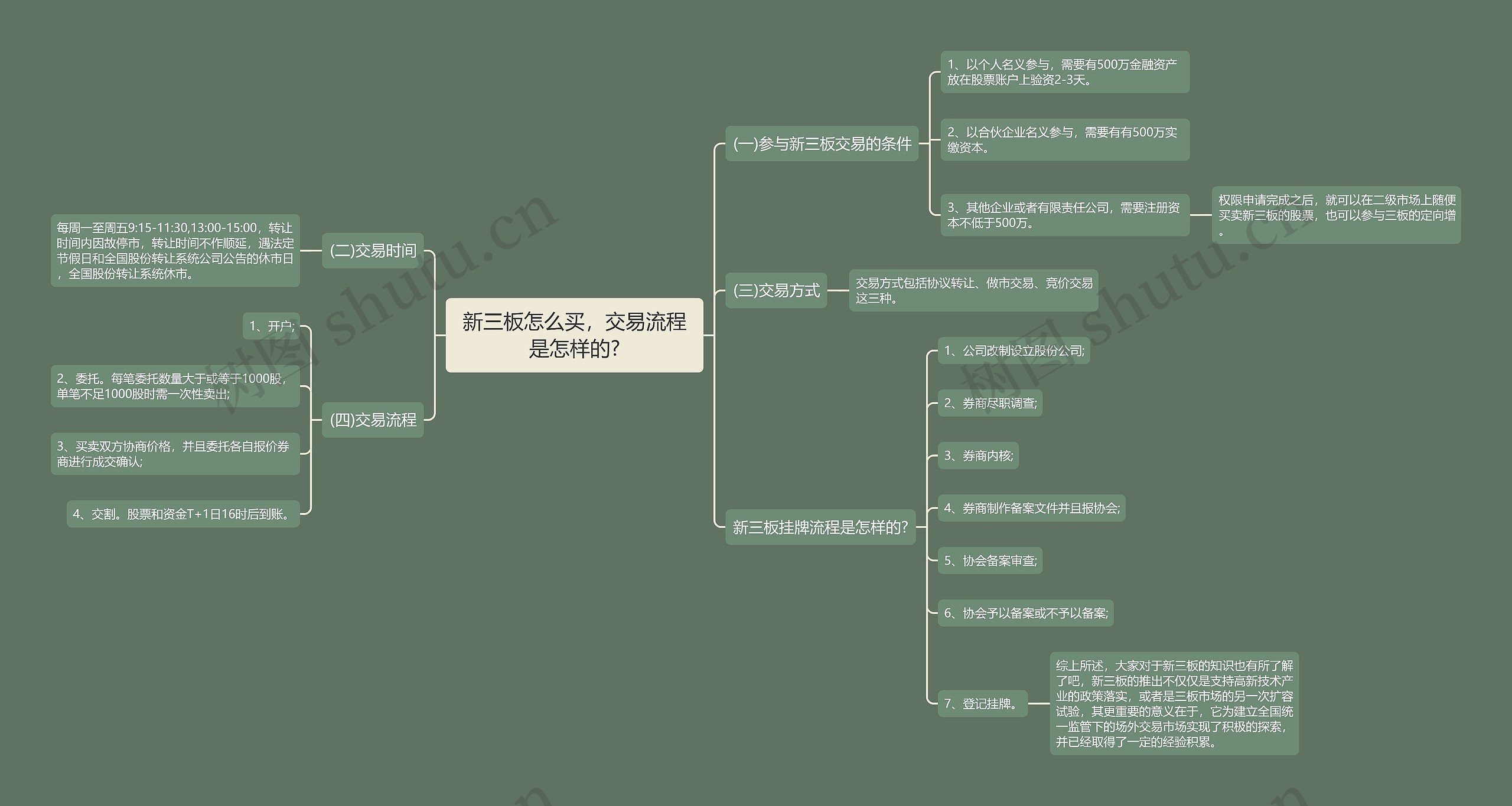 新三板怎么买,交易流程是怎样的? 新三板怎么买,交易流程是怎样的?