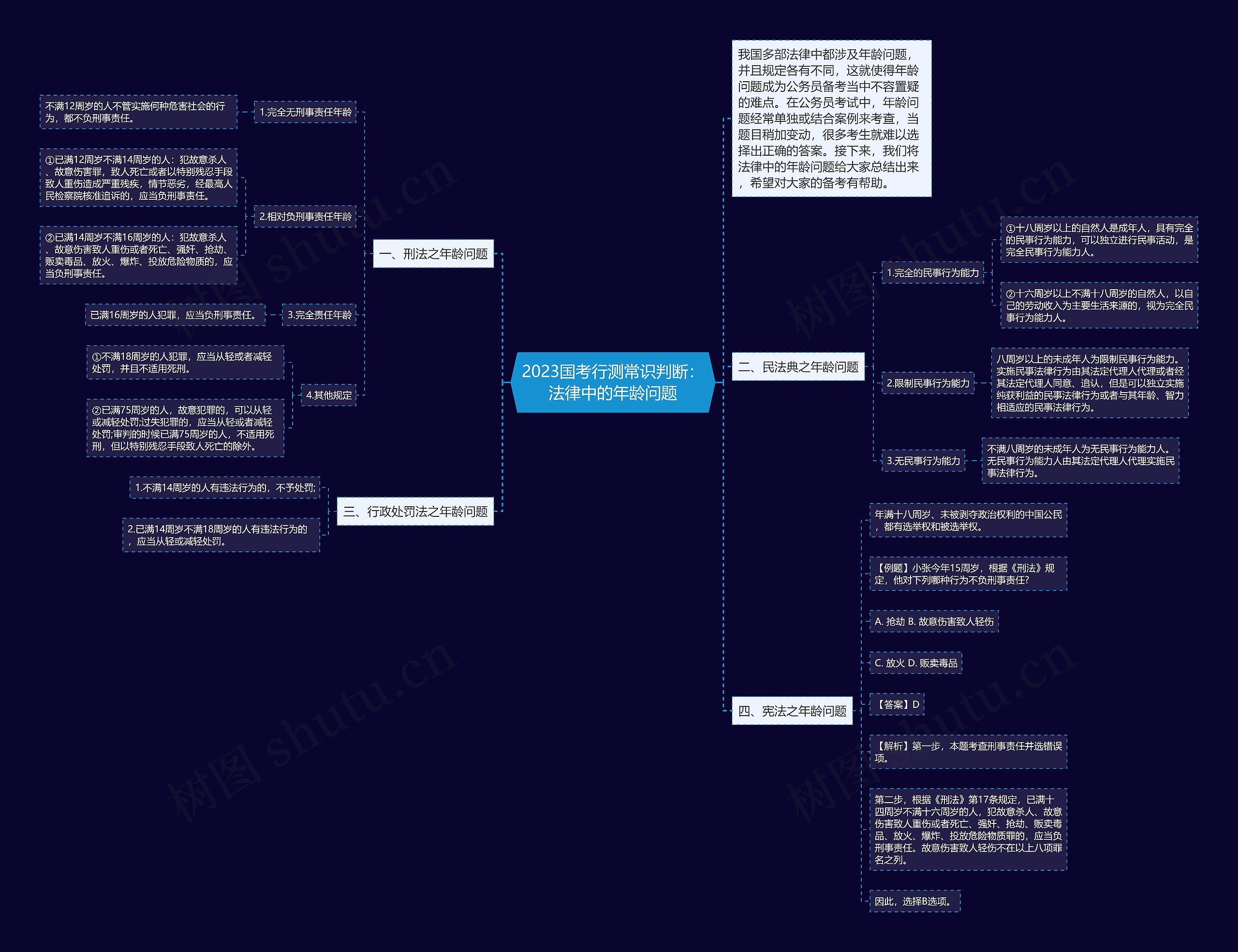 2023国考行测常识判断:法律中的年龄问题 2023国考行测常识判断:法律中的年龄问题