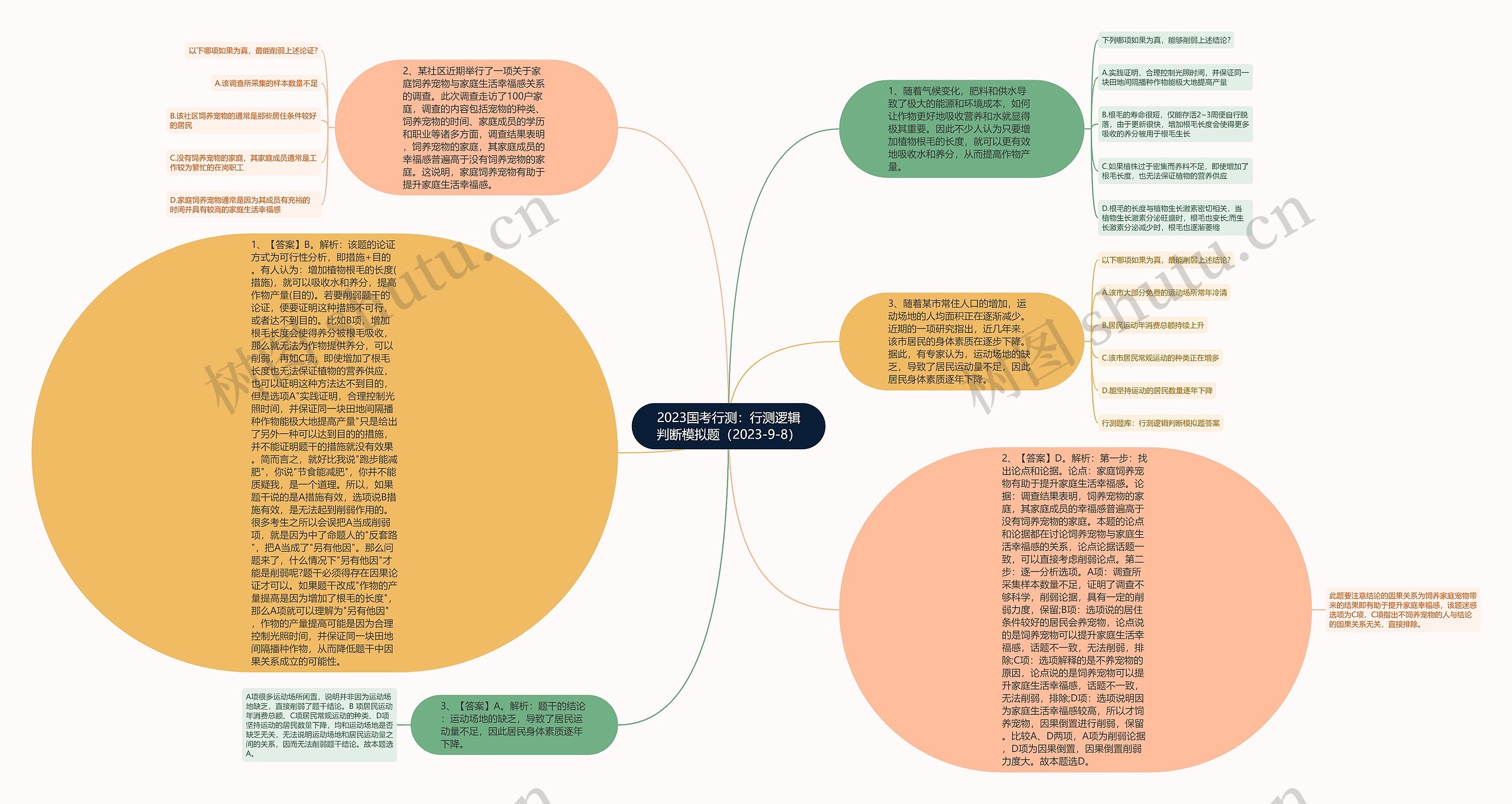 2023国考行测：行测逻辑判断模拟题（2023-9-8）思维导图