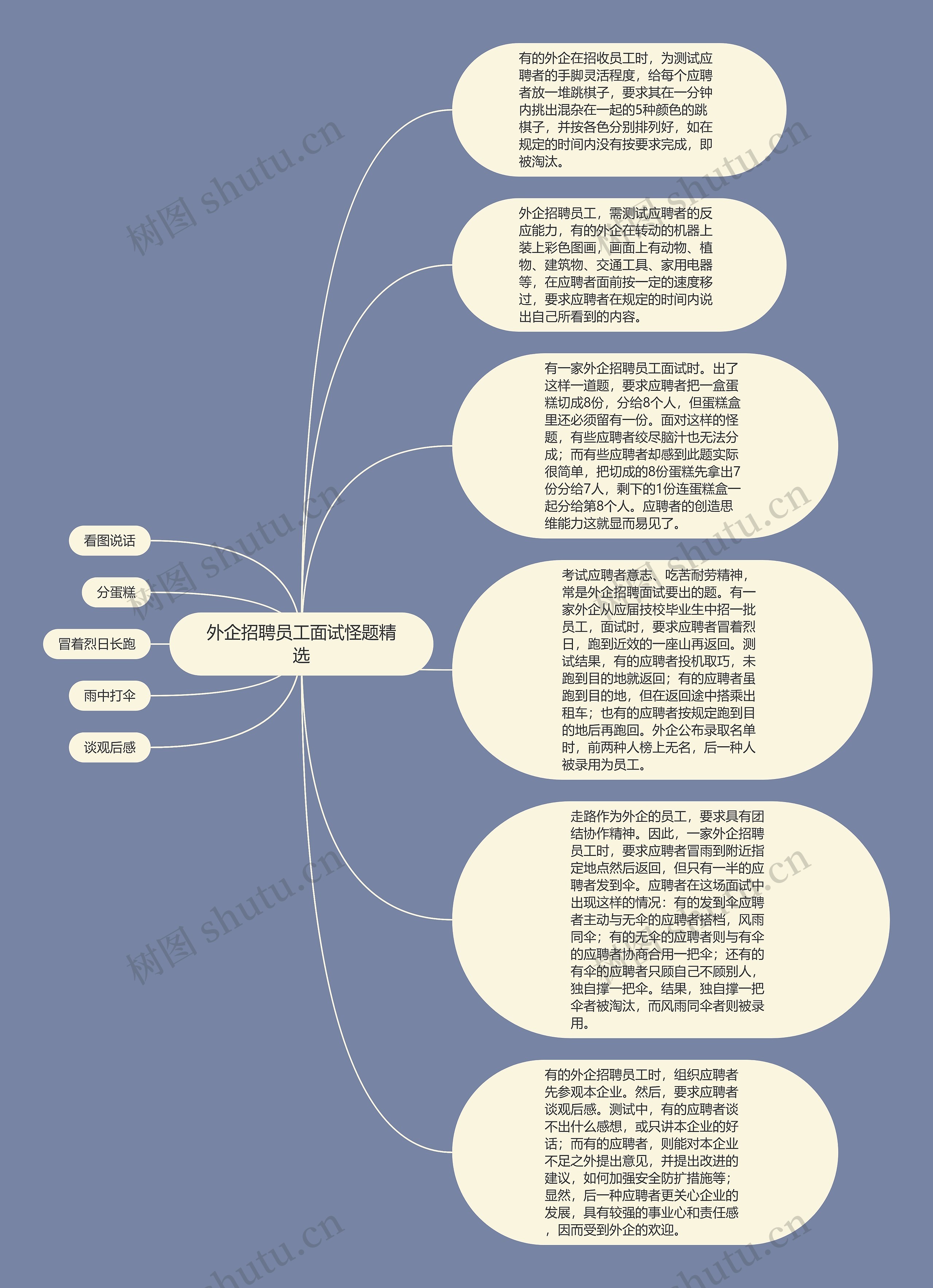 外企招聘员工面试怪题精选思维导图