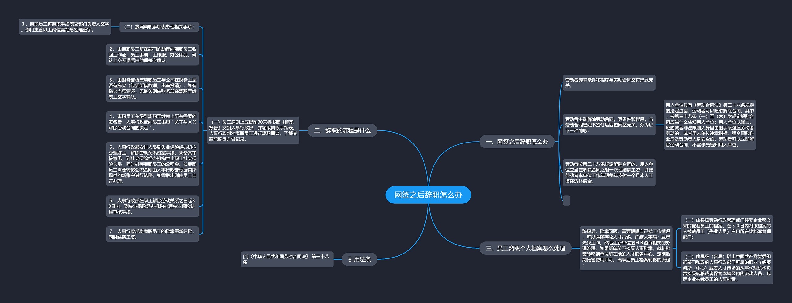 网签之后辞职怎么办思维导图