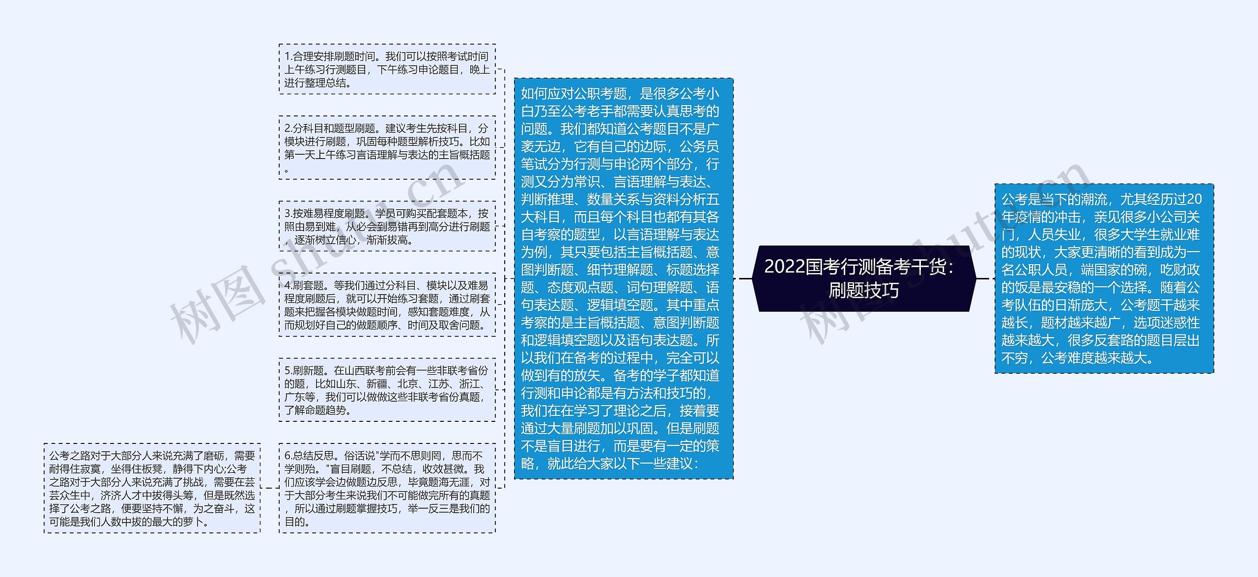 2022国考行测备考干货：刷题技巧
