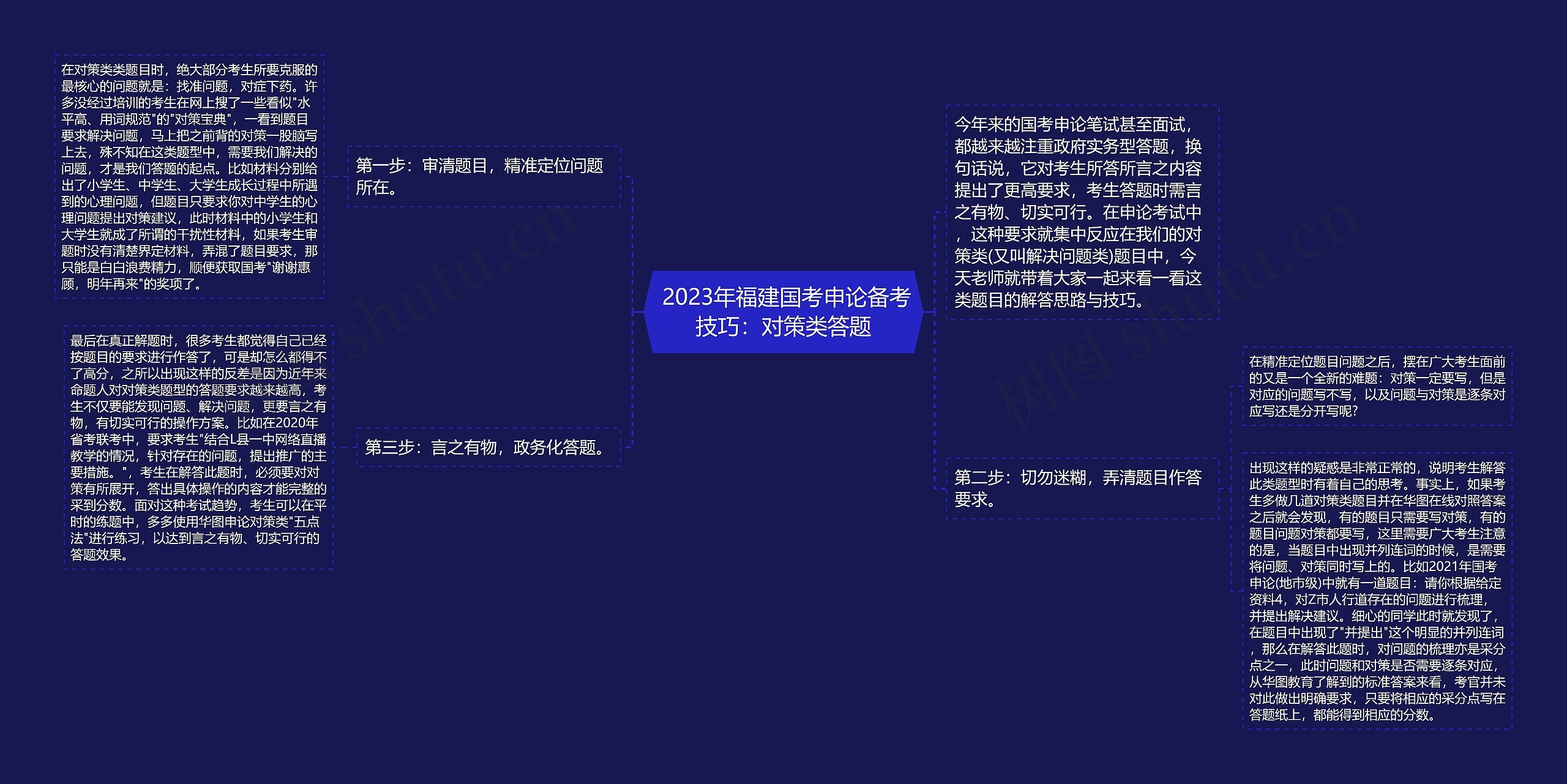  2023年福建国考申论备考技巧：对策类答题