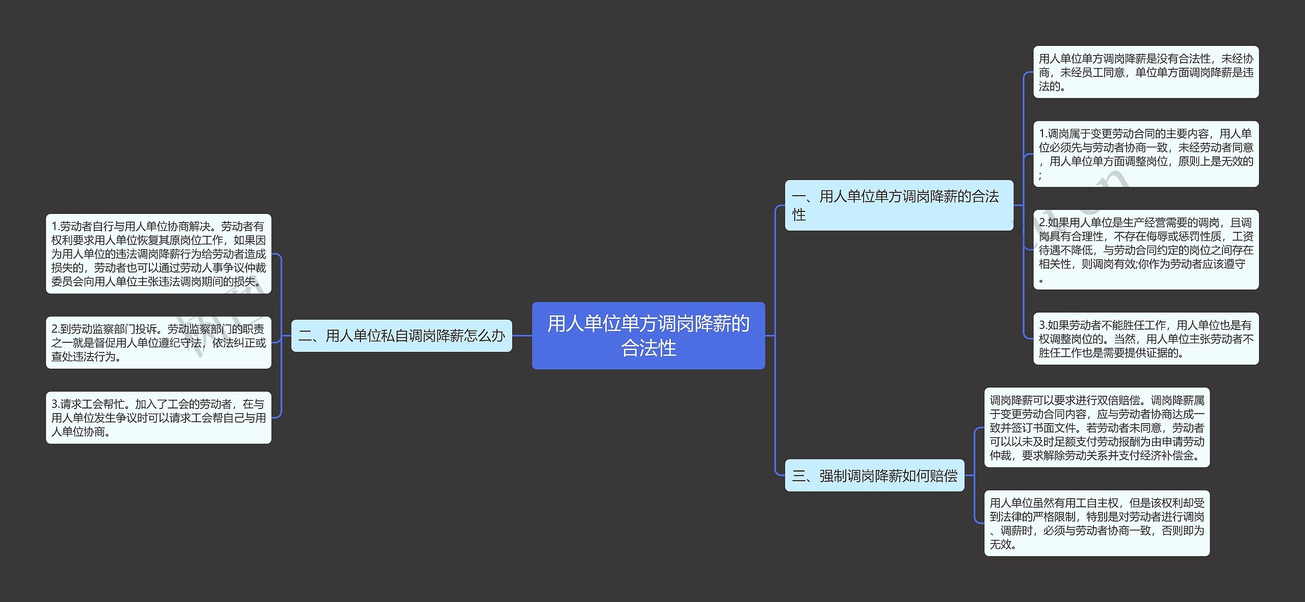 用人单位单方调岗降薪的合法性