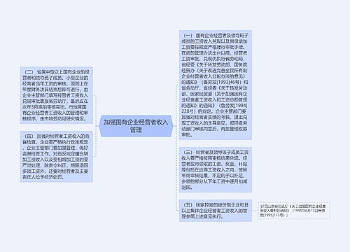 加强国有企业经营者收入管理