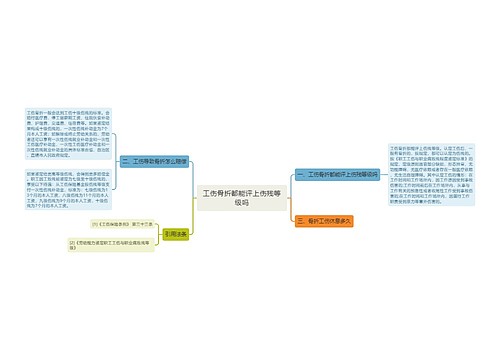 工伤骨折都能评上伤残等级吗