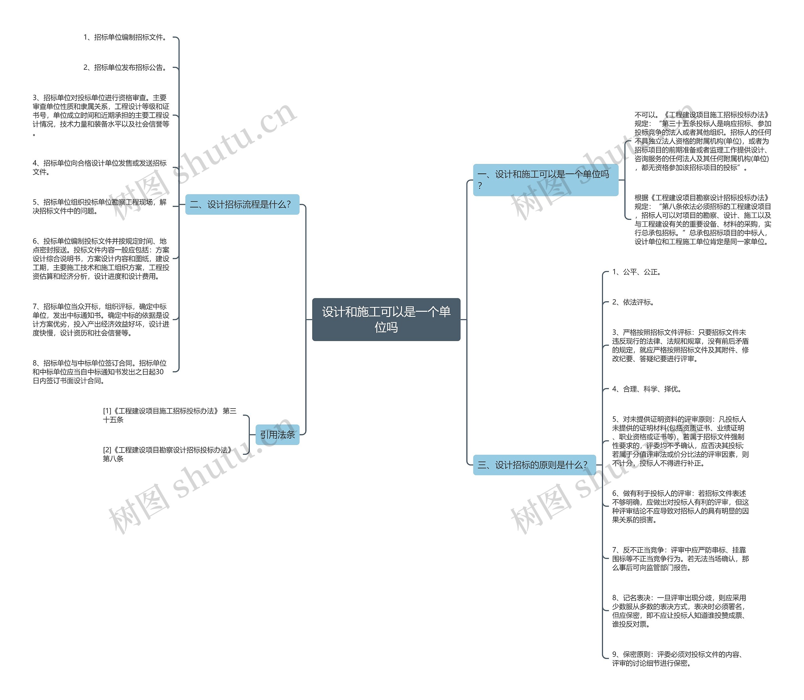 设计和施工可以是一个单位吗 设计和施工可以是一个单位吗