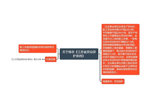关于修改《江苏省劳动保护条例》