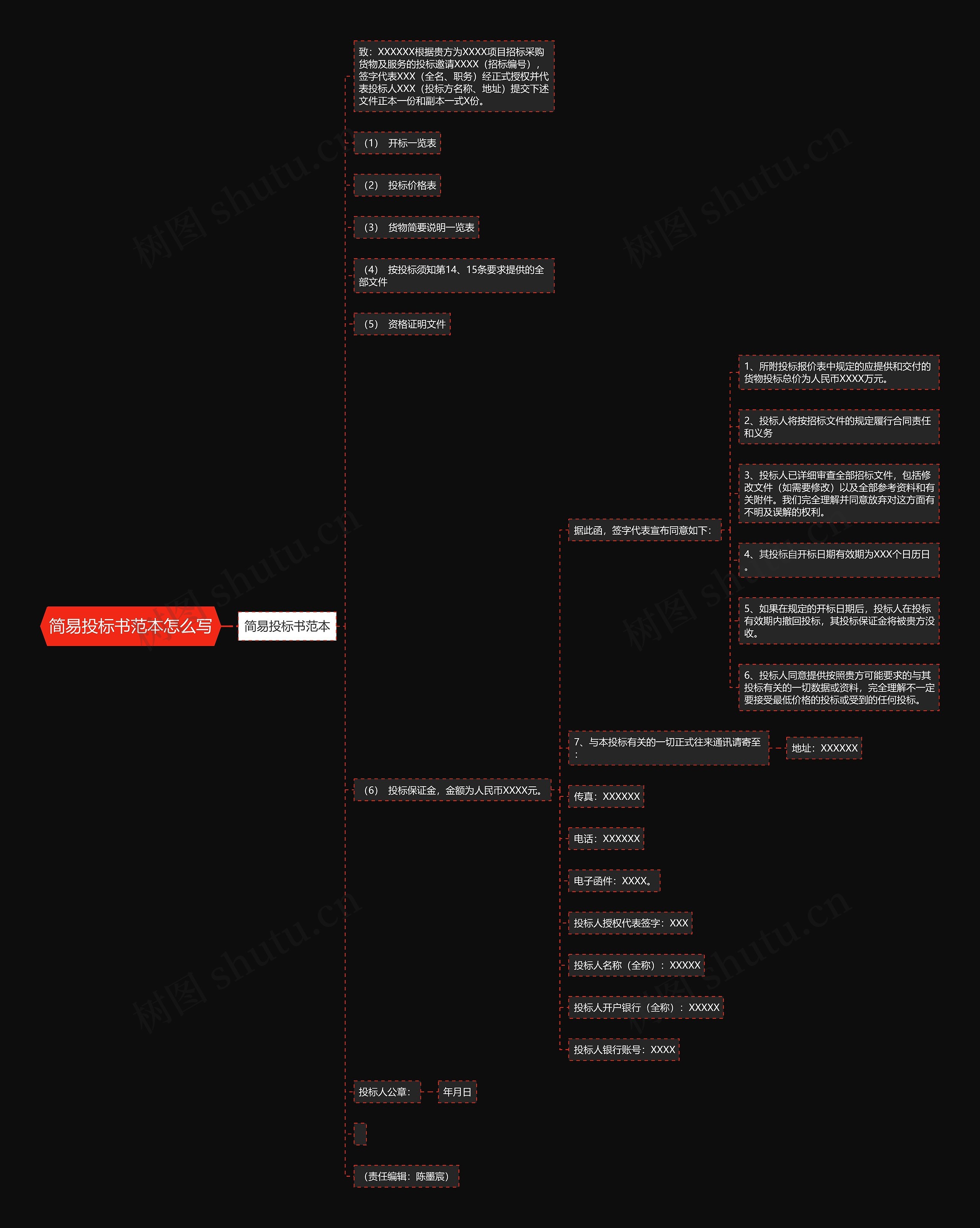 简易投标书范本怎么写思维导图