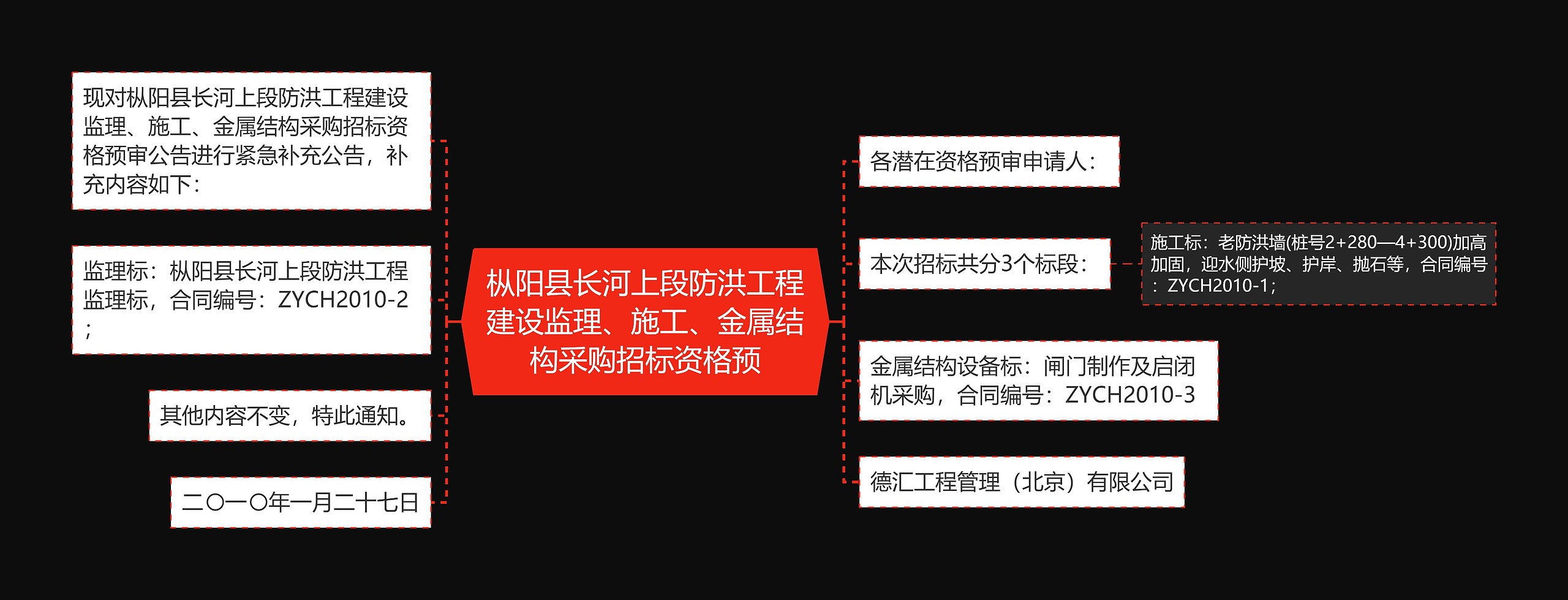 枞阳县长河上段防洪工程建设监理、施工、金属结构采购招标资格预