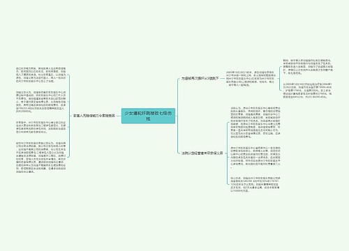 少女遭轮奸跳楼致七级伤残