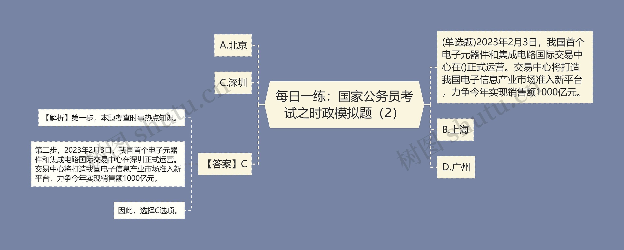 每日一练：国家公务员考试之时政模拟题（2）