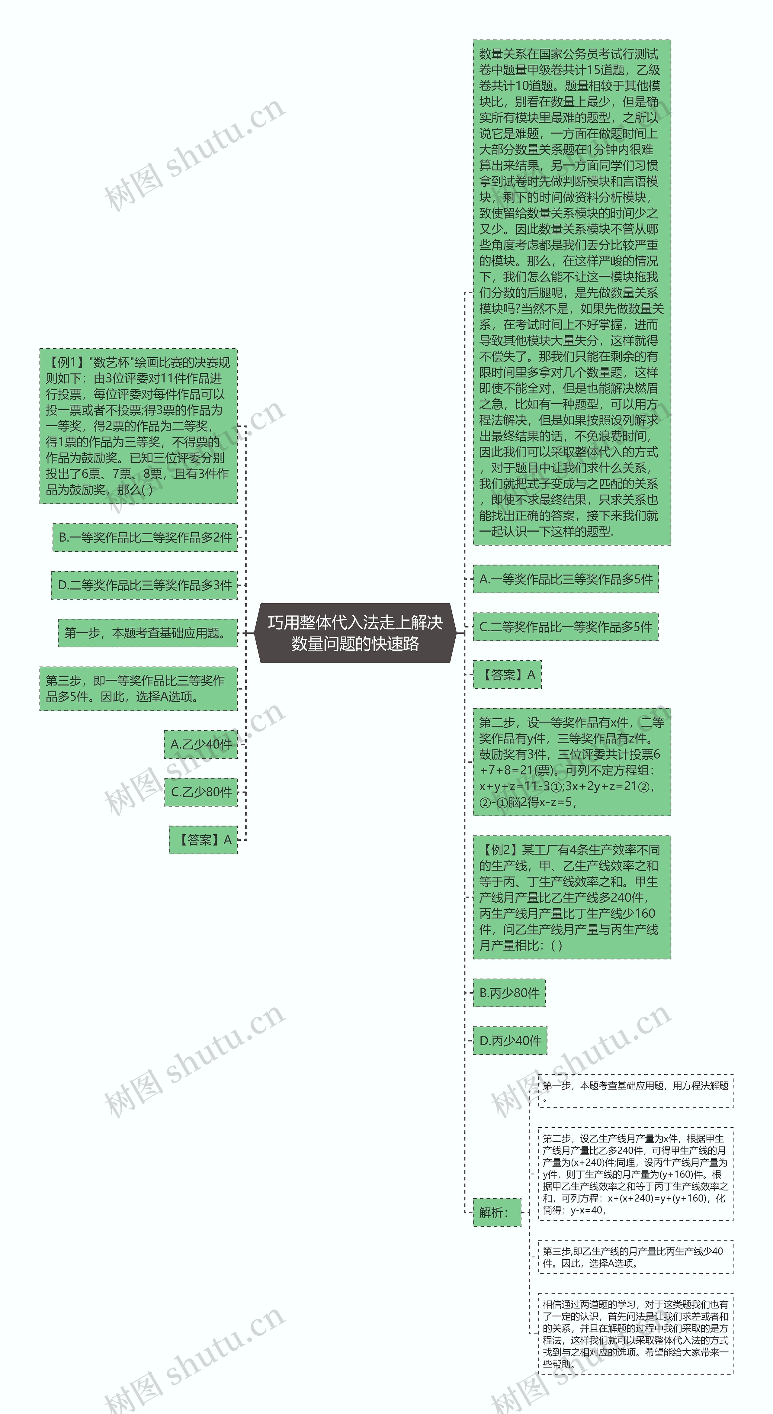 巧用整体代入法走上解决数量问题的快速路