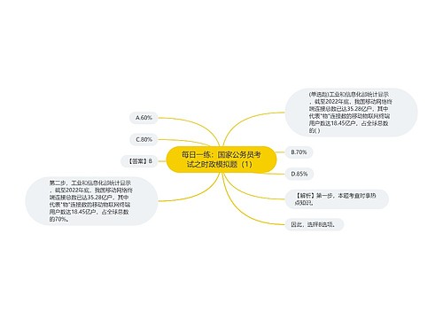 每日一练：国家公务员考试之时政模拟题（1）