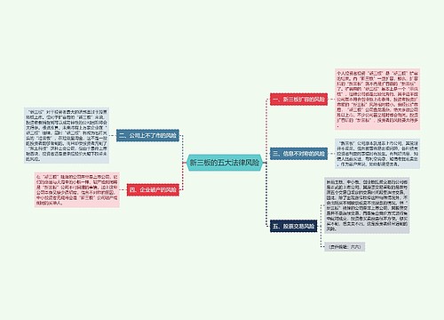 新三板的五大法律风险