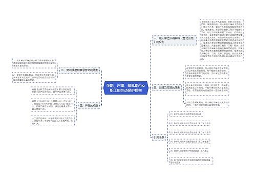 孕期、产期、哺乳期内女职工的劳动保护权利