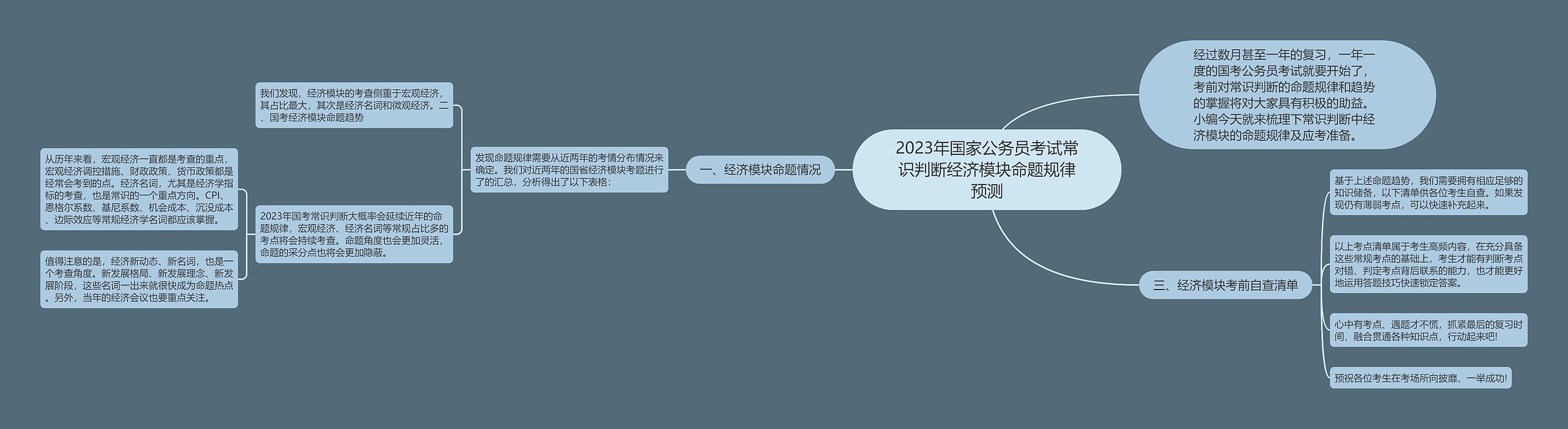 2023年国家公务员考试常识判断经济模块命题规律预测