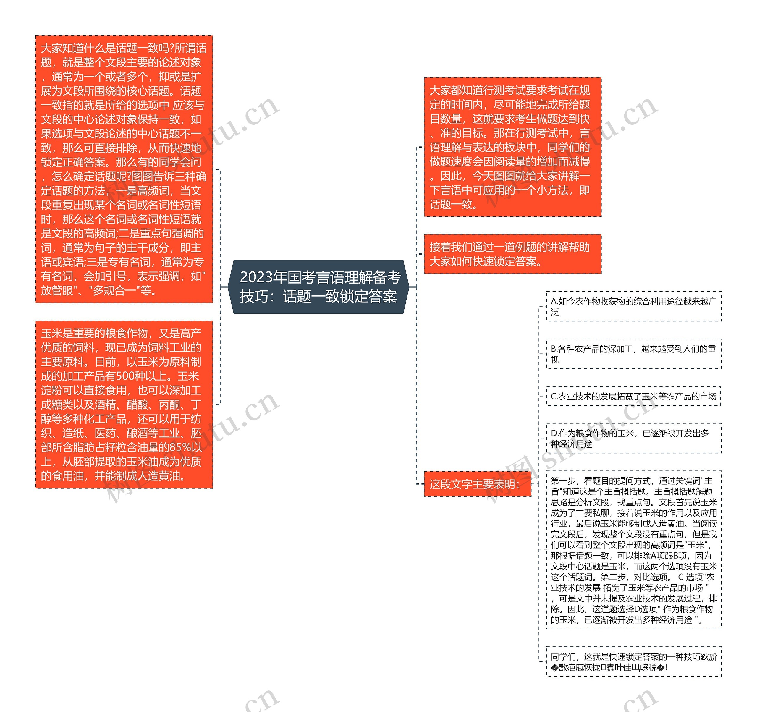  2023年国考言语理解备考技巧：话题一致锁定答案