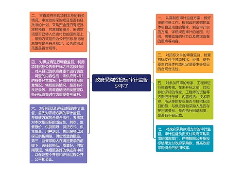 政府采购招投标 审计监督少不了