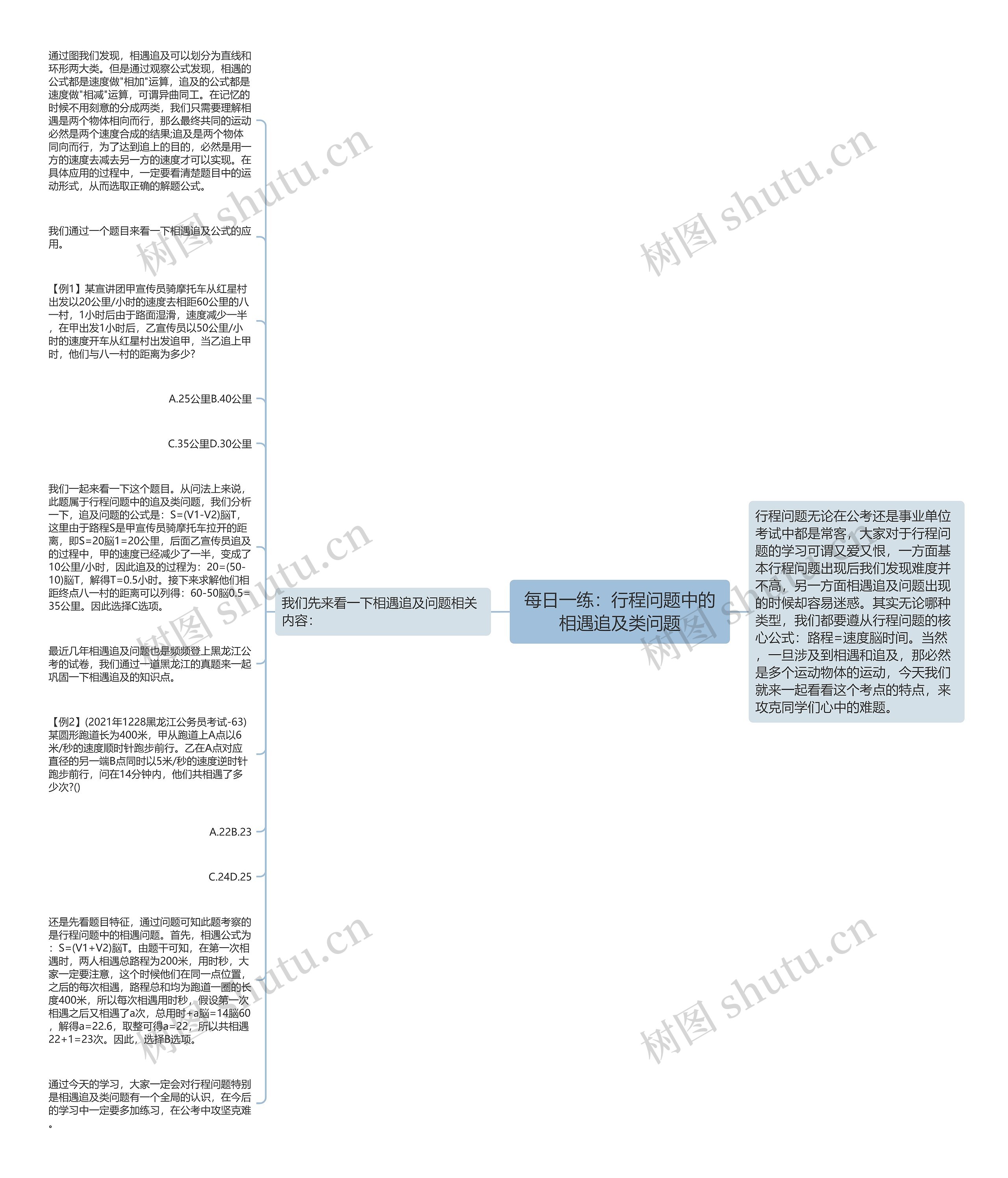 每日一练：行程问题中的相遇追及类问题思维导图