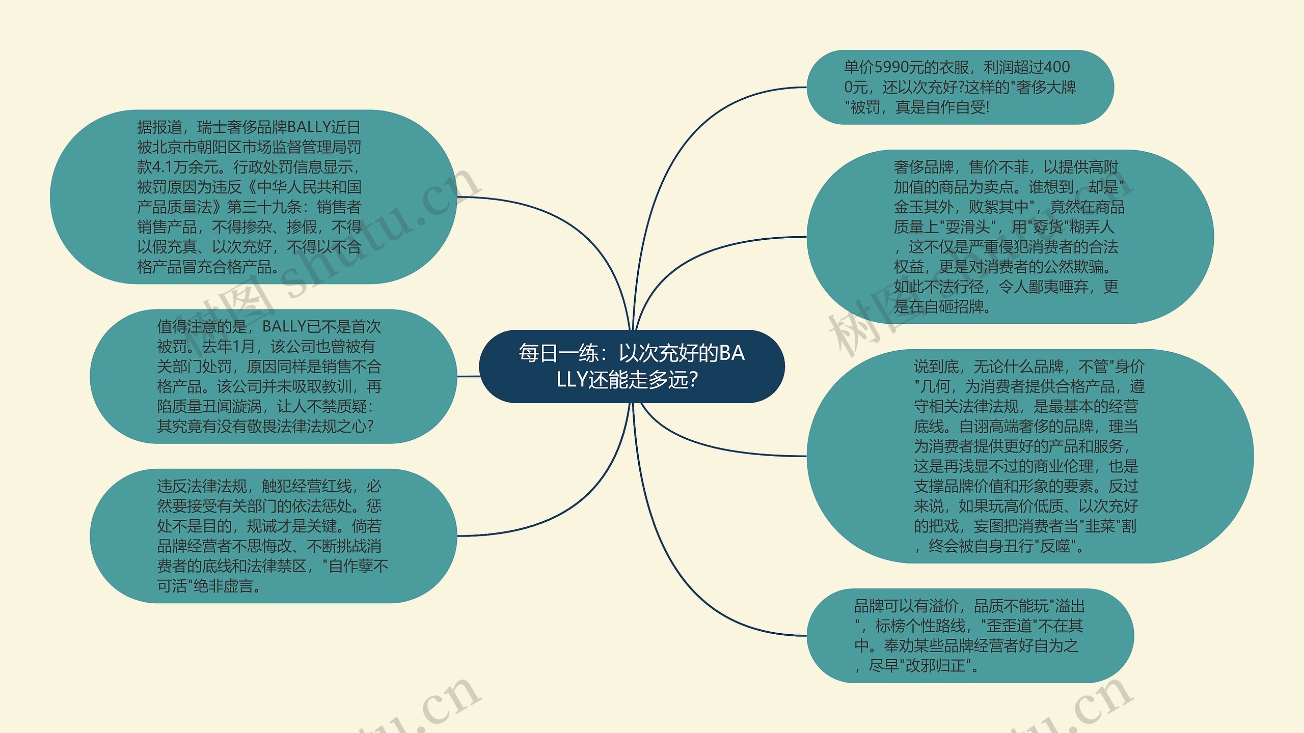 每日一练：以次充好的BALLY还能走多远？