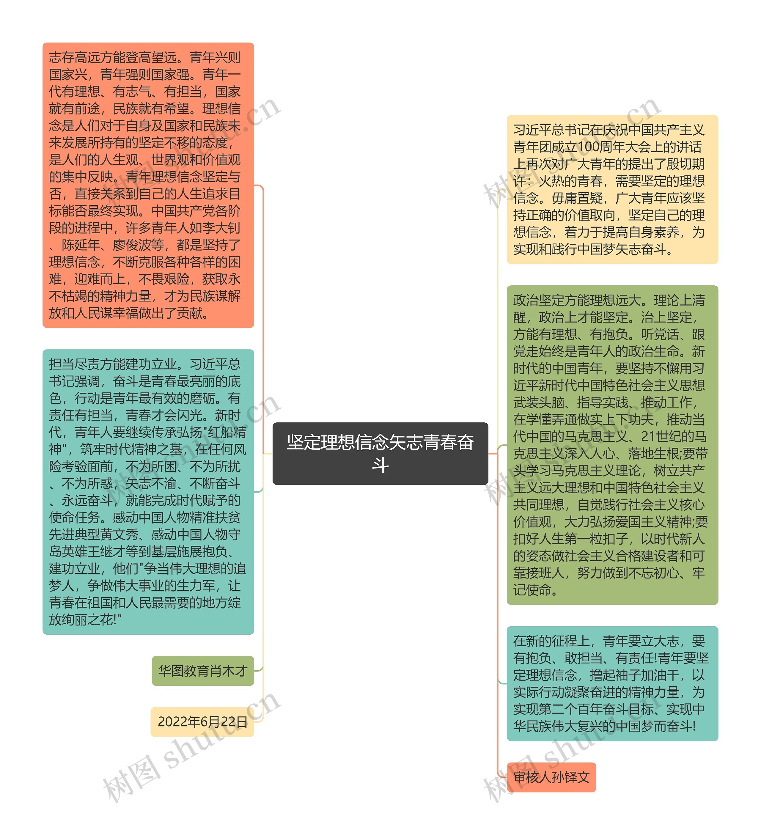 坚定理想信念矢志青春奋斗思维导图